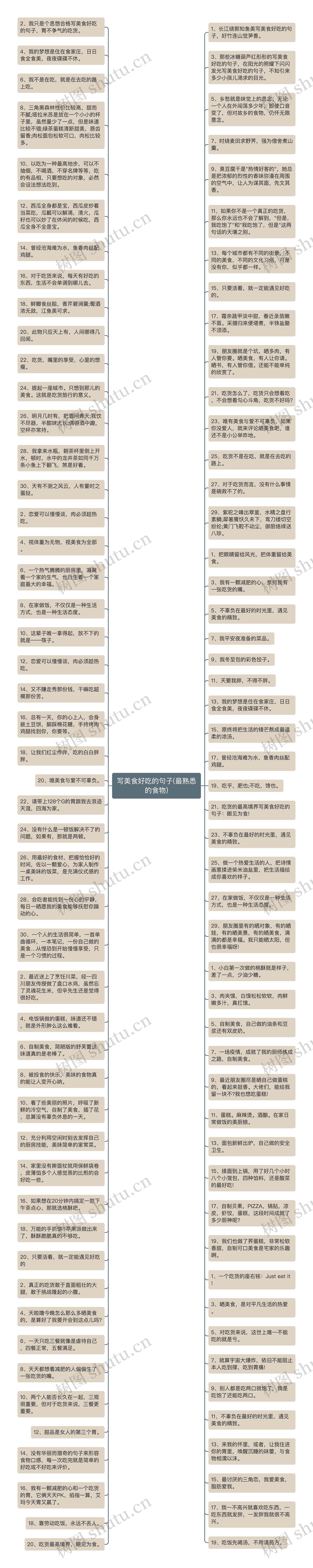 写美食好吃的句子(最熟悉的食物)思维导图