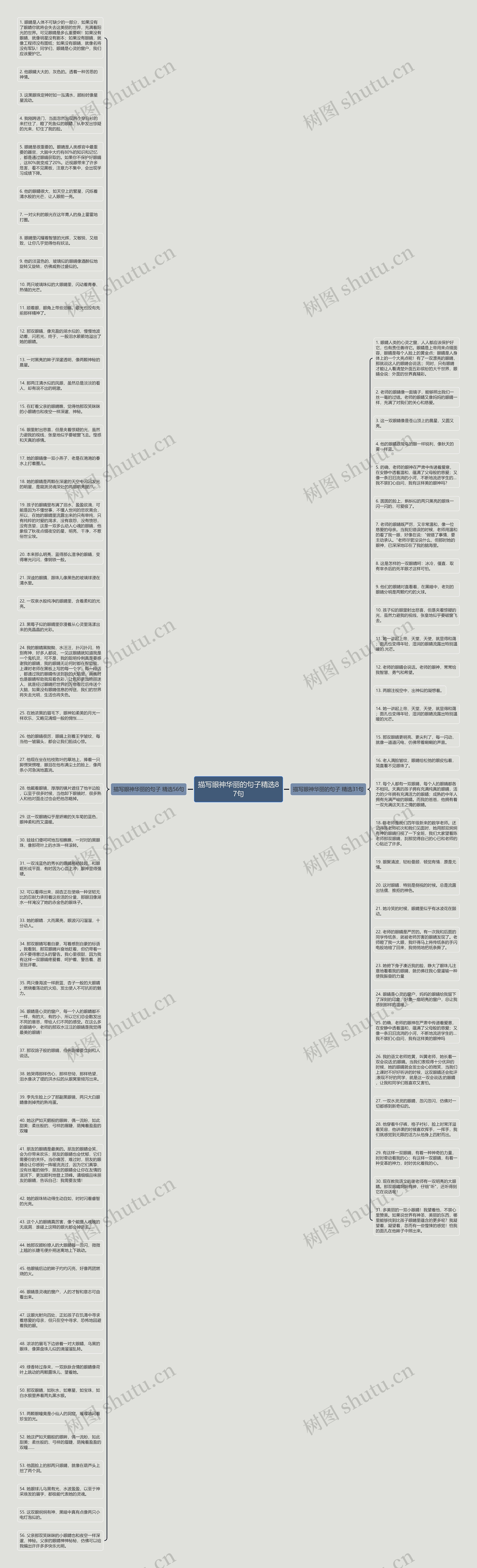 描写眼神华丽的句子精选87句思维导图
