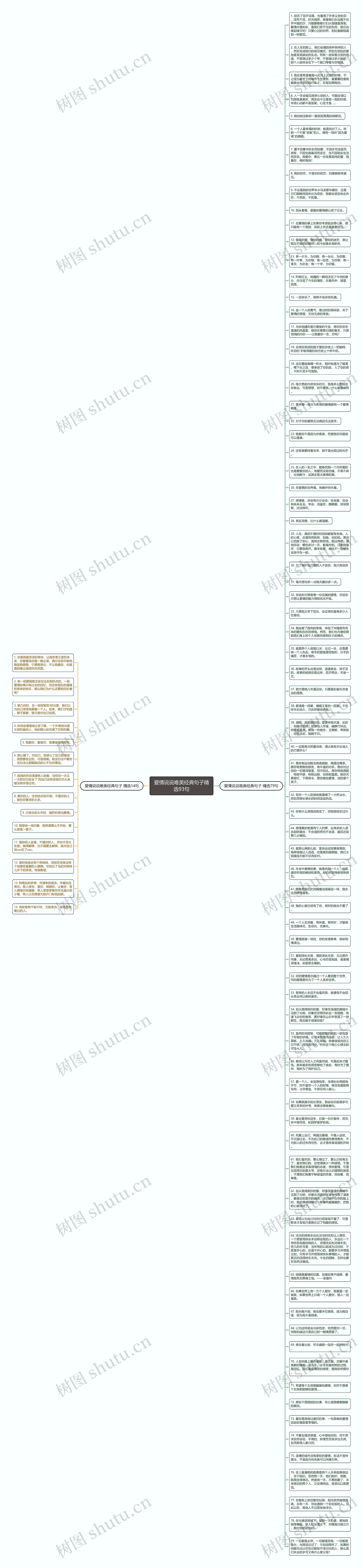 爱情说说唯美经典句子精选93句思维导图