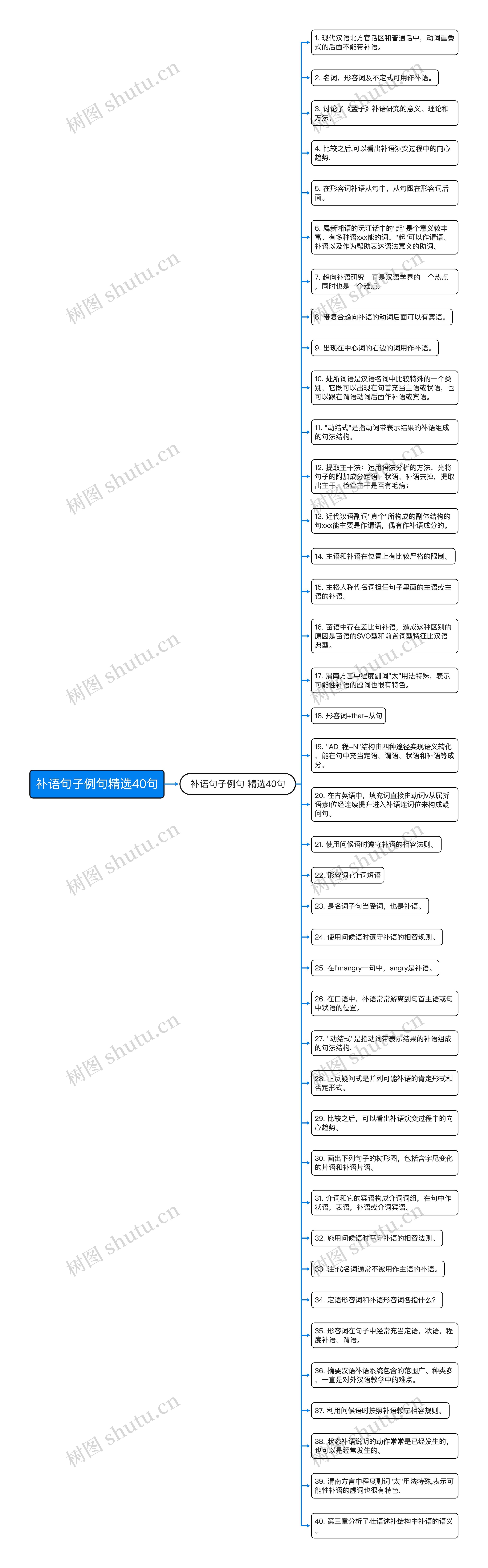 补语句子例句精选40句思维导图