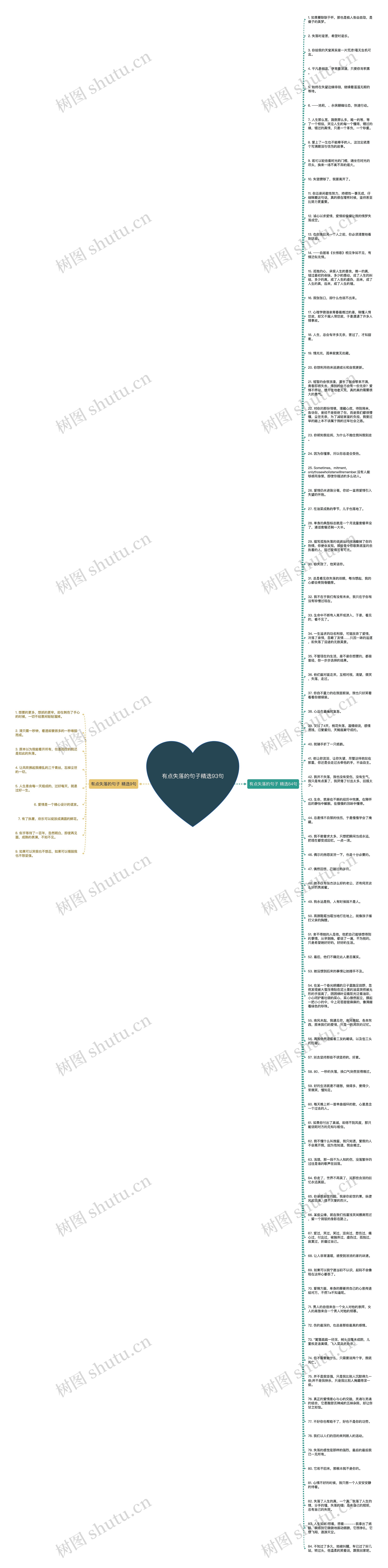 有点失落的句子精选93句思维导图