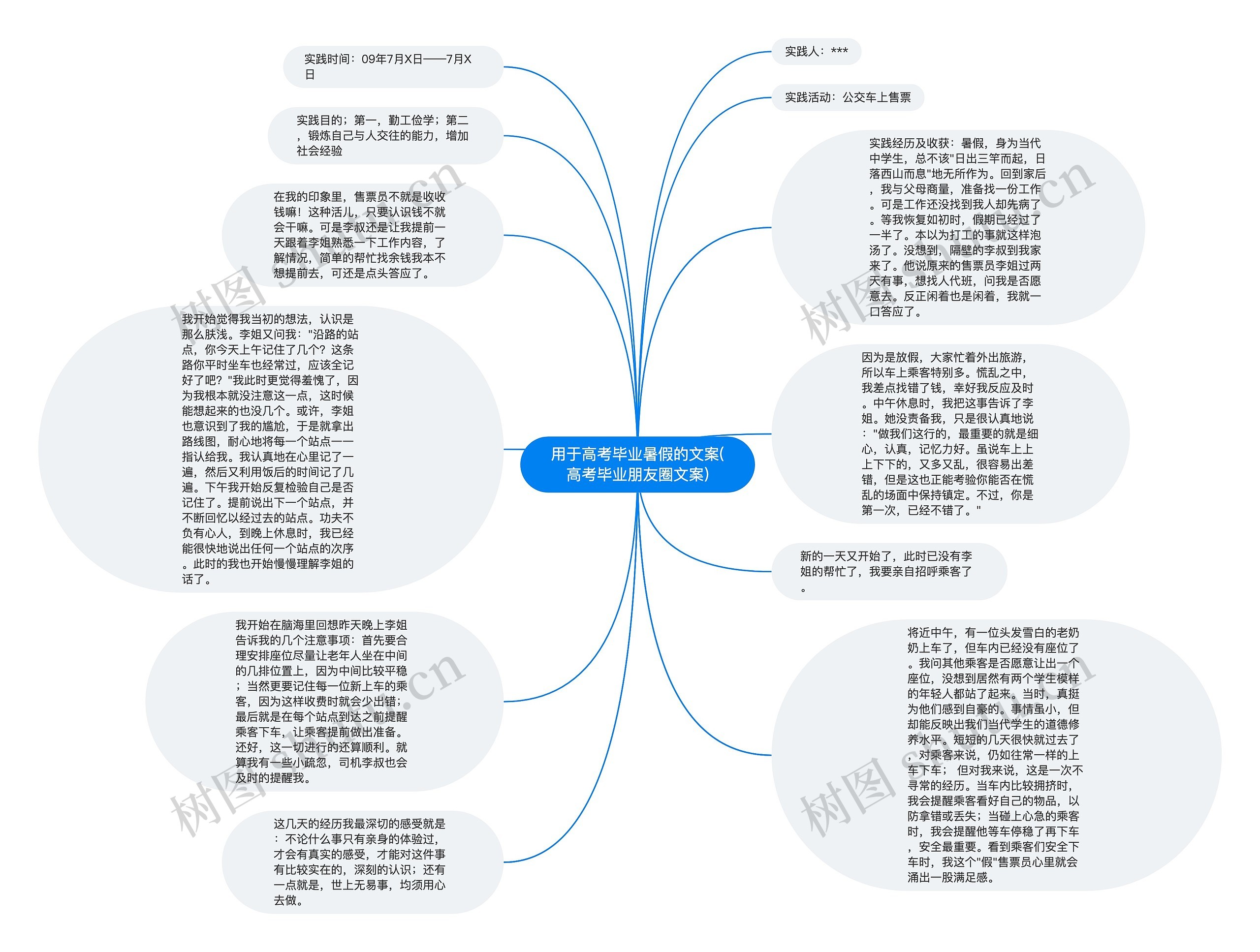 用于高考毕业暑假的文案(高考毕业朋友圈文案)