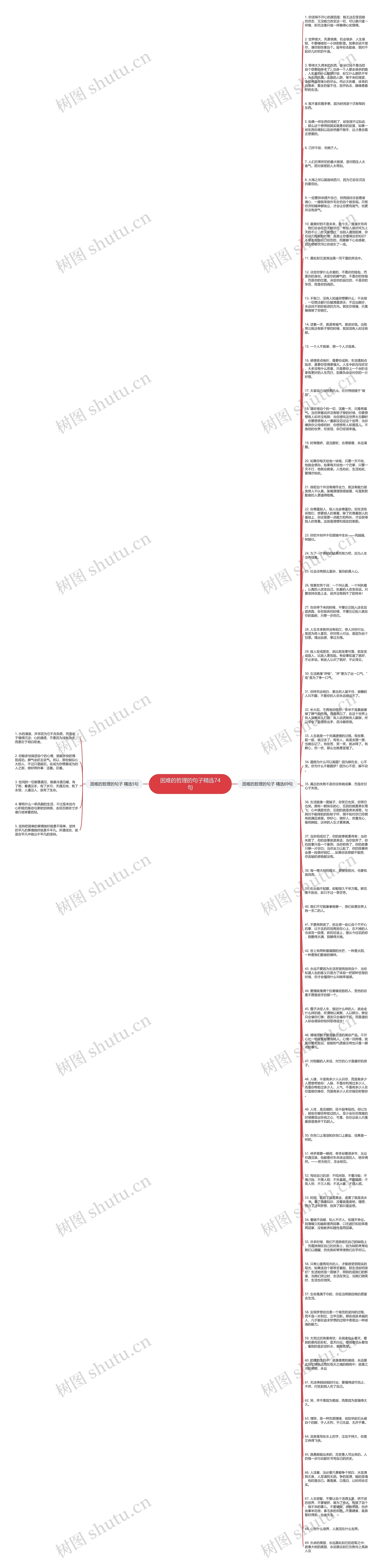 困难的哲理的句子精选74句思维导图