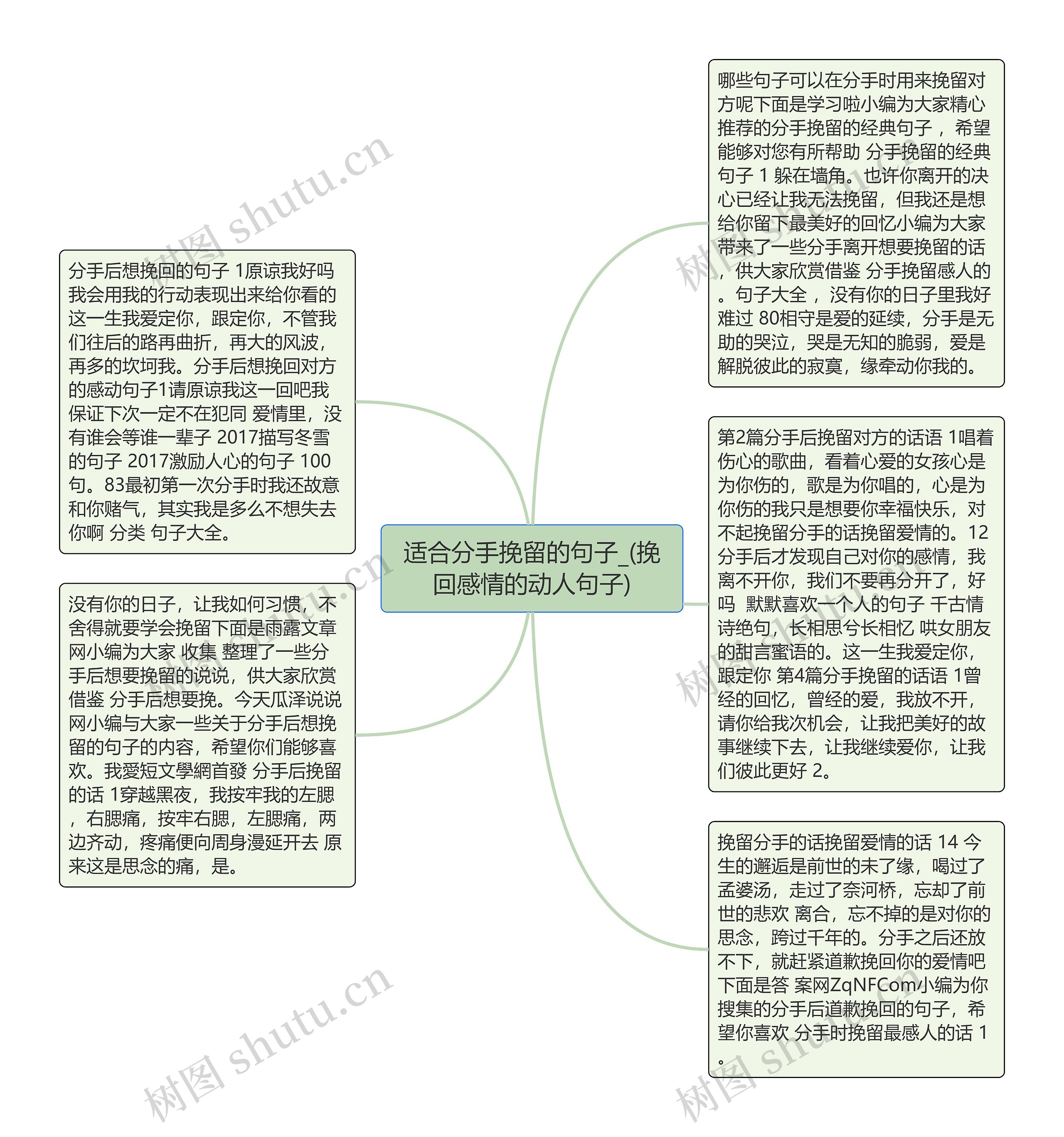 适合分手挽留的句子_(挽回感情的动人句子)思维导图