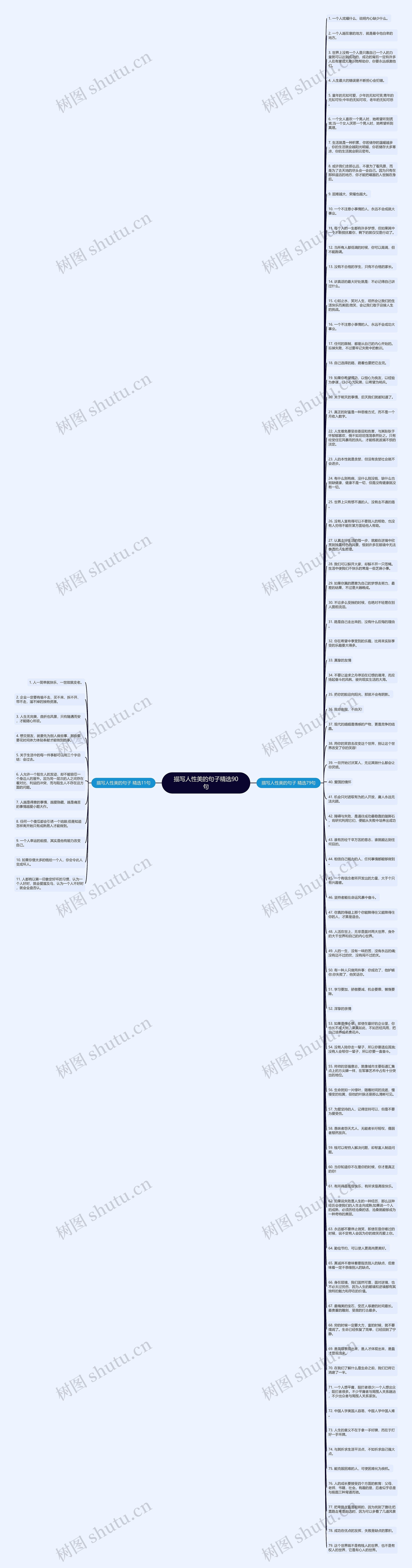 描写人性美的句子精选90句思维导图