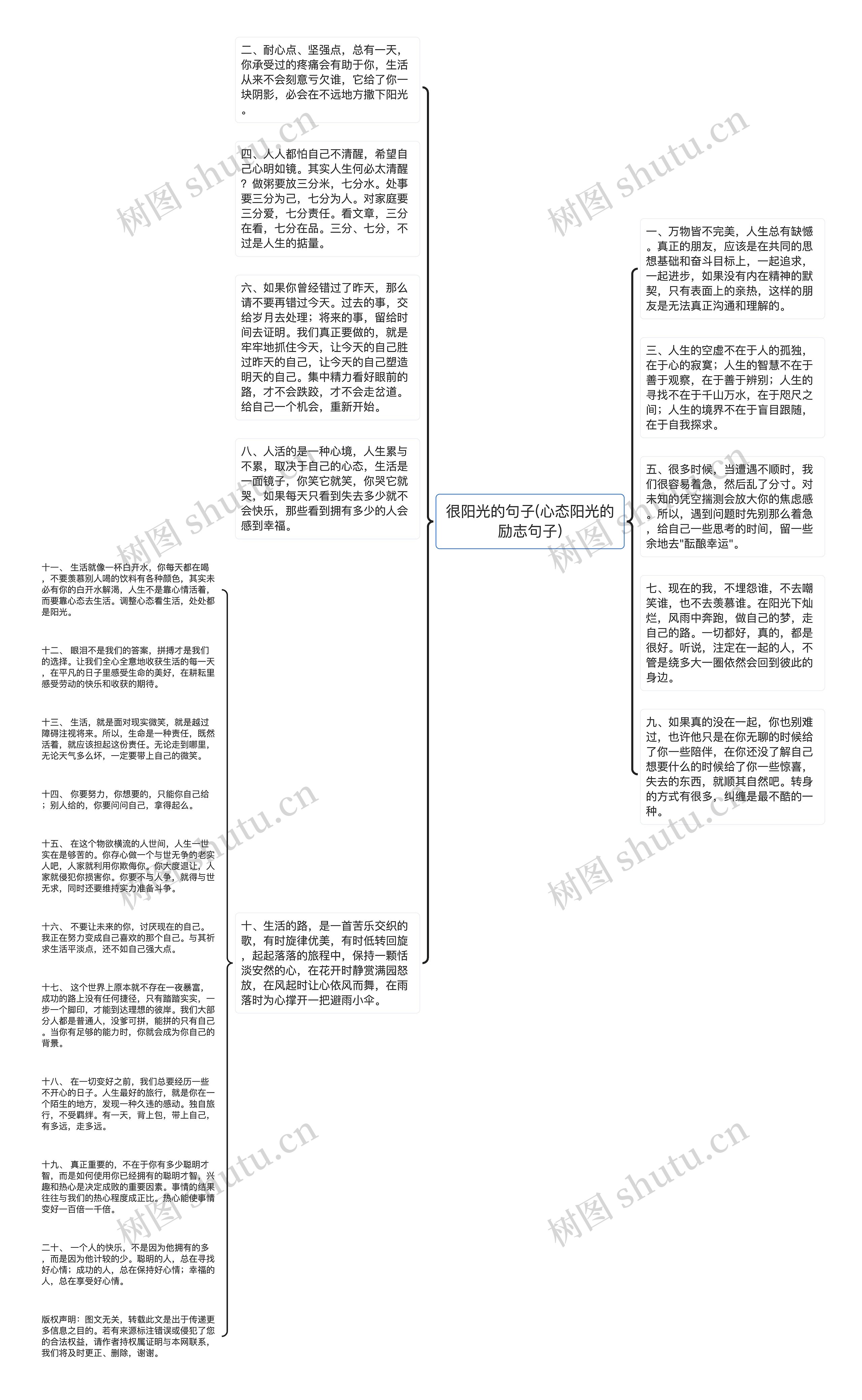 很阳光的句子(心态阳光的励志句子)思维导图