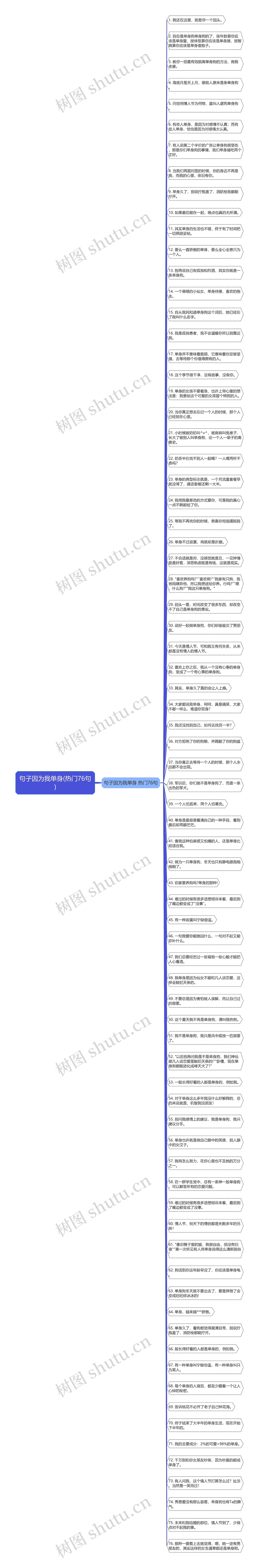 句子因为我单身(热门76句)