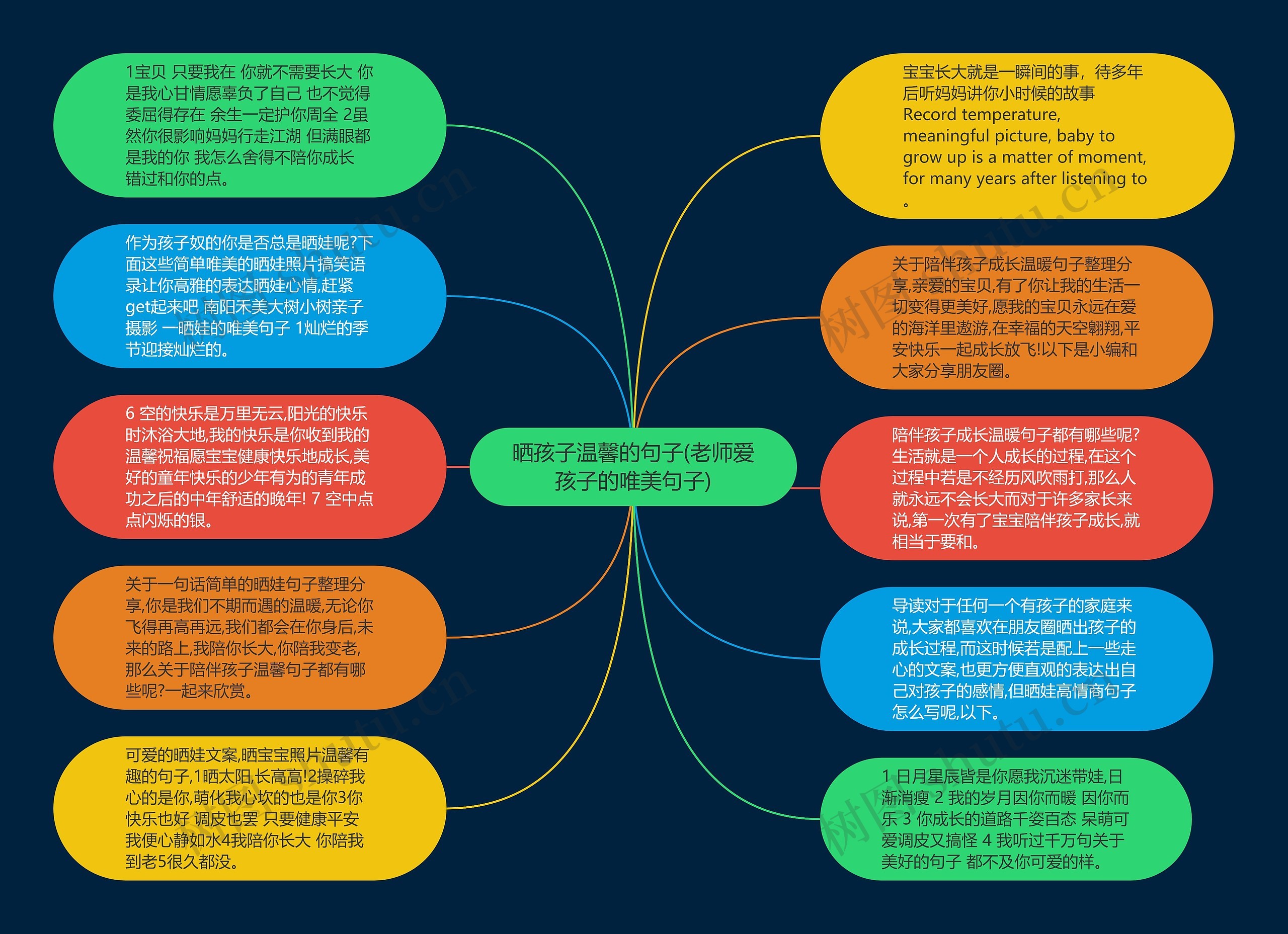 晒孩子温馨的句子(老师爱孩子的唯美句子)思维导图