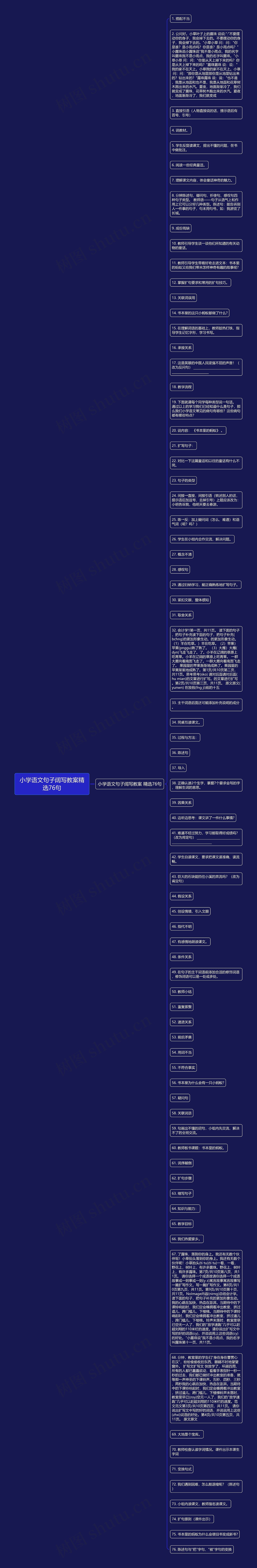 小学语文句子阔写教案精选76句