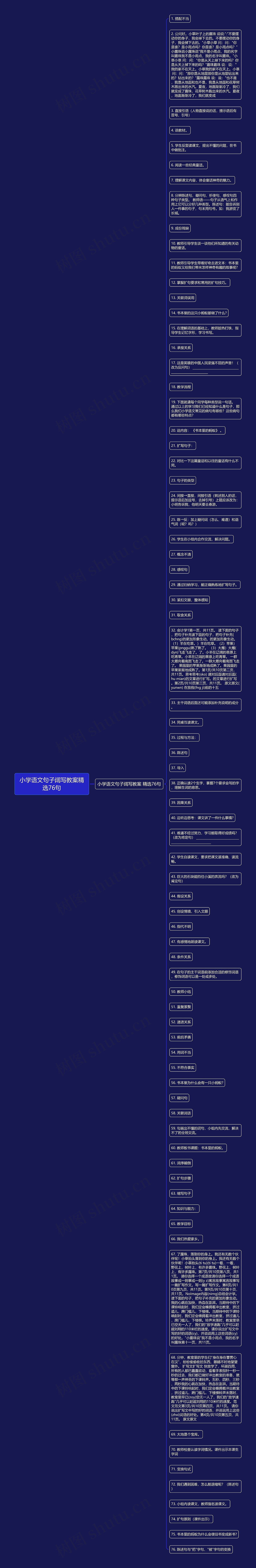 小学语文句子阔写教案精选76句思维导图