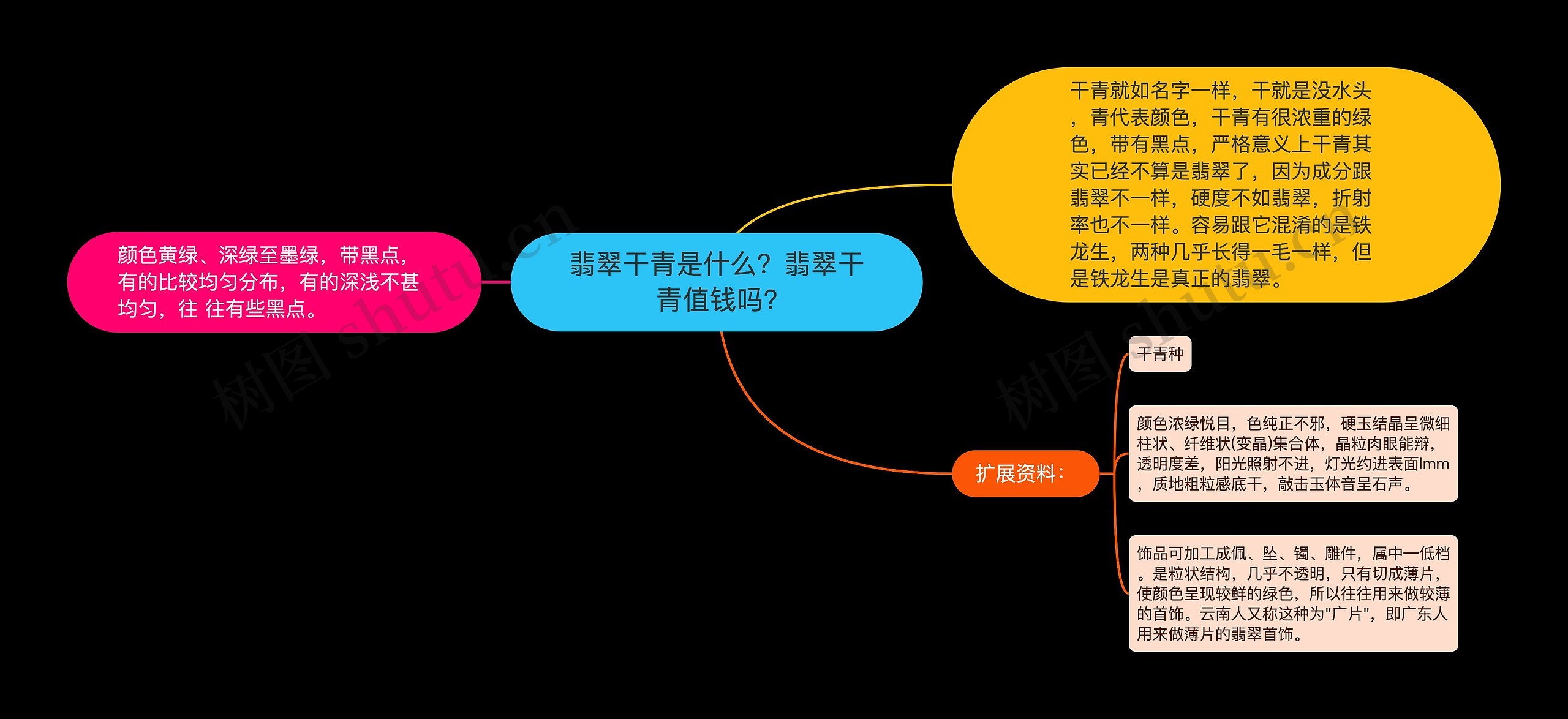 翡翠干青是什么？翡翠干青值钱吗?思维导图