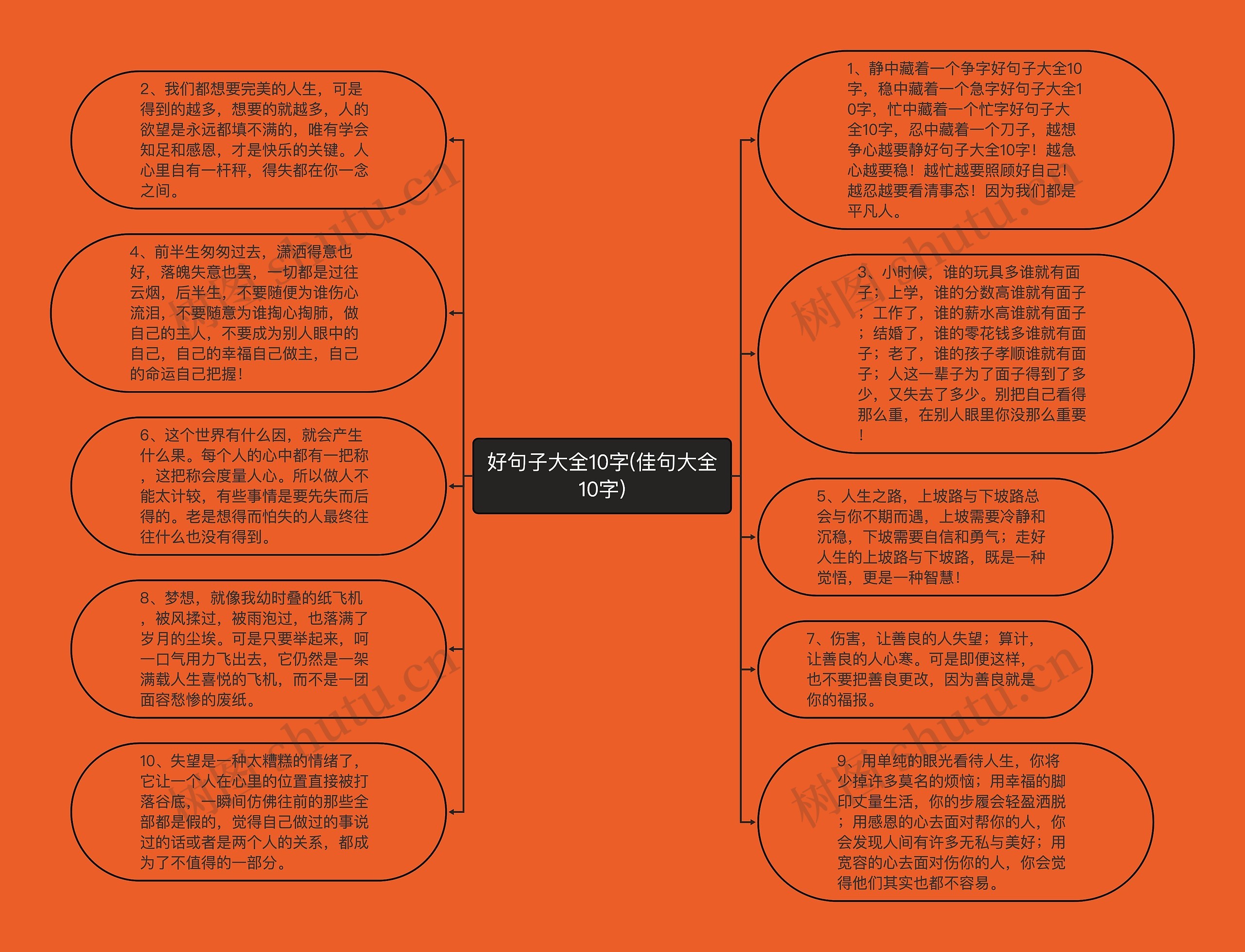 好句子大全10字(佳句大全10字)思维导图