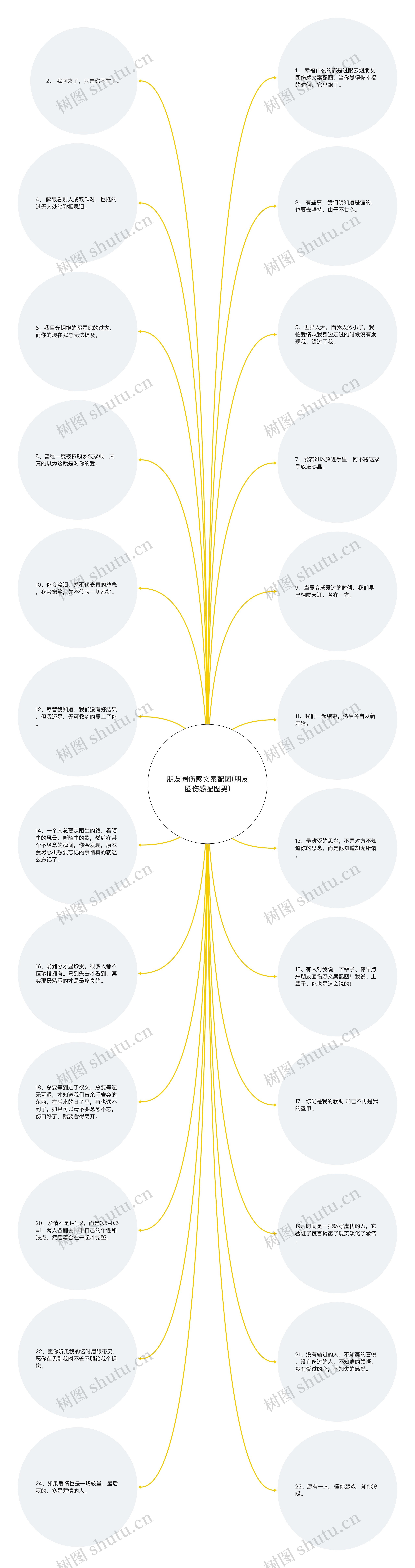 朋友圈伤感文案配图(朋友圈伤感配图男)思维导图