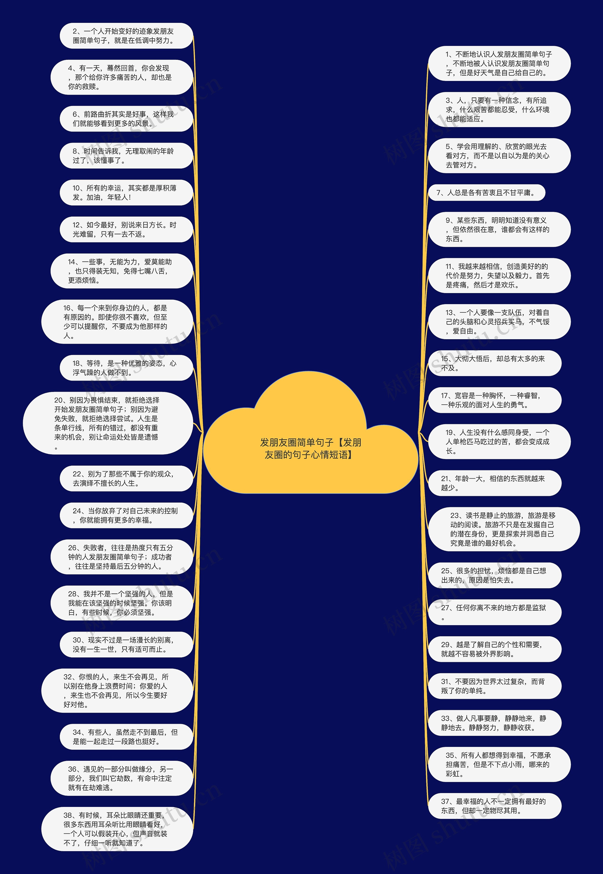 发朋友圈简单句子【发朋友圈的句子心情短语】思维导图