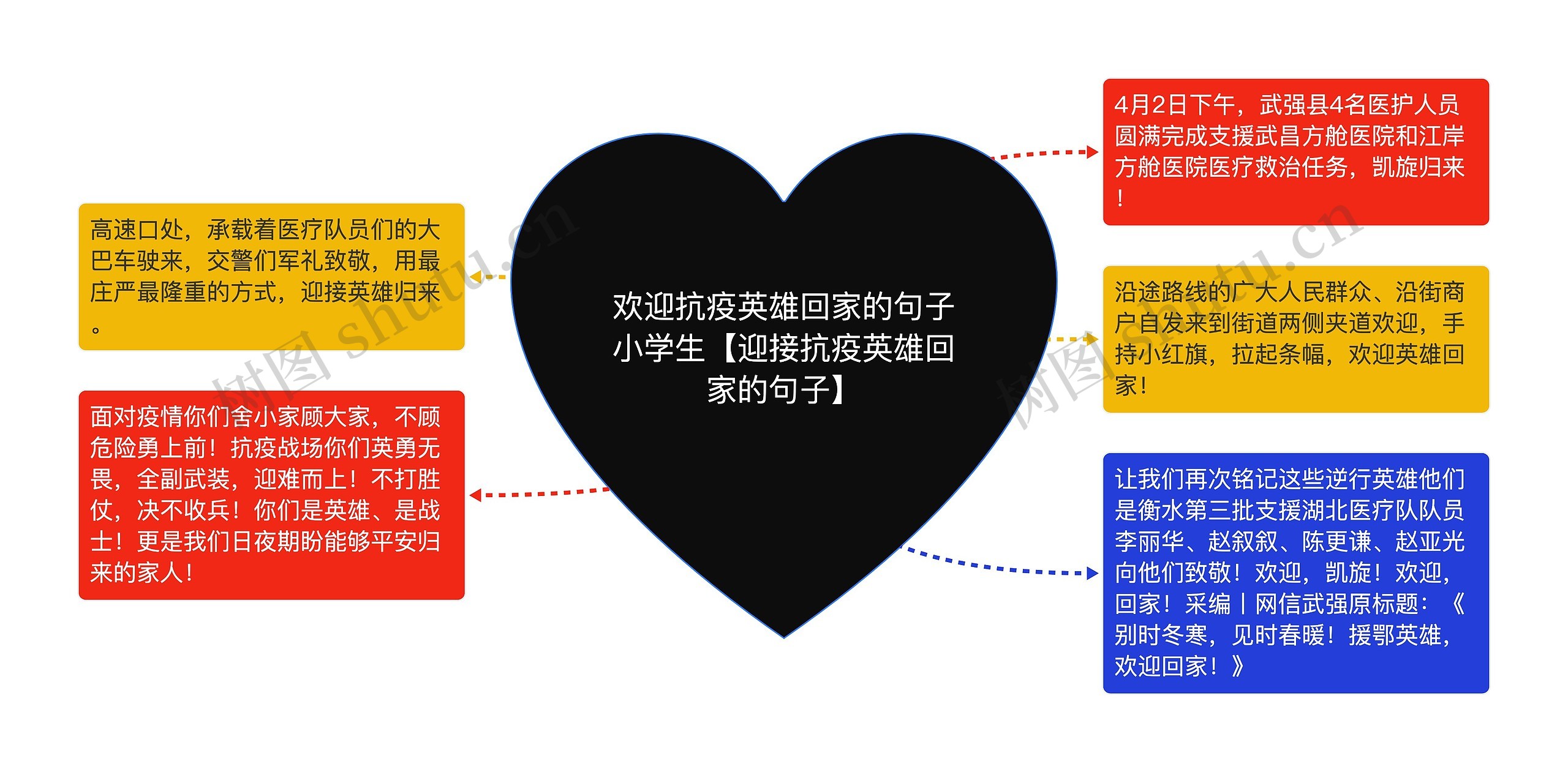 欢迎抗疫英雄回家的句子小学生【迎接抗疫英雄回家的句子】