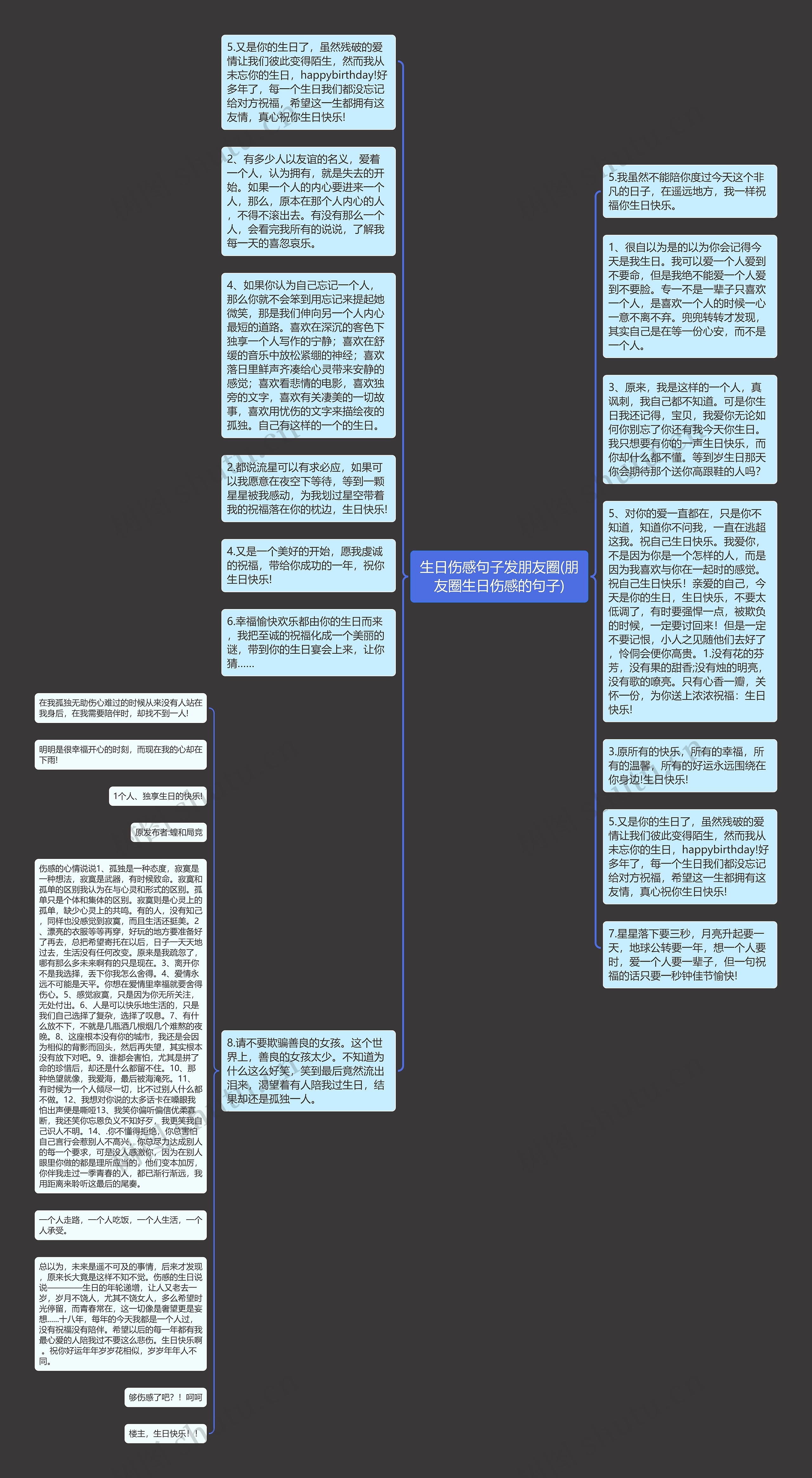 生日伤感句子发朋友圈(朋友圈生日伤感的句子)思维导图