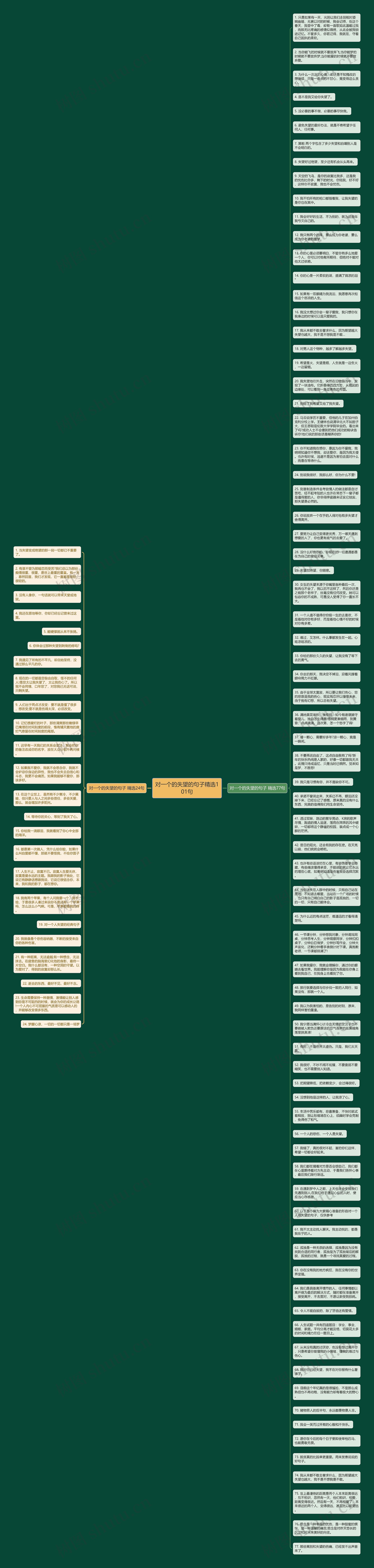 对一个的失望的句子精选101句思维导图