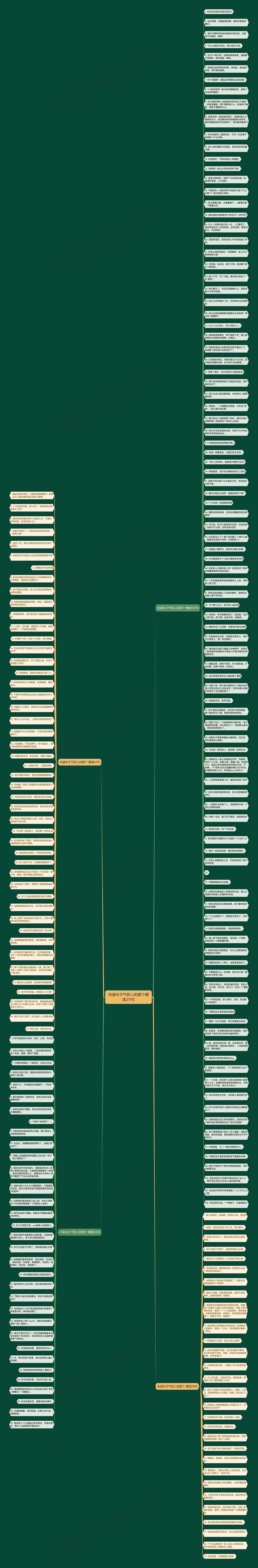 内涵句子气死人的那个精选211句思维导图