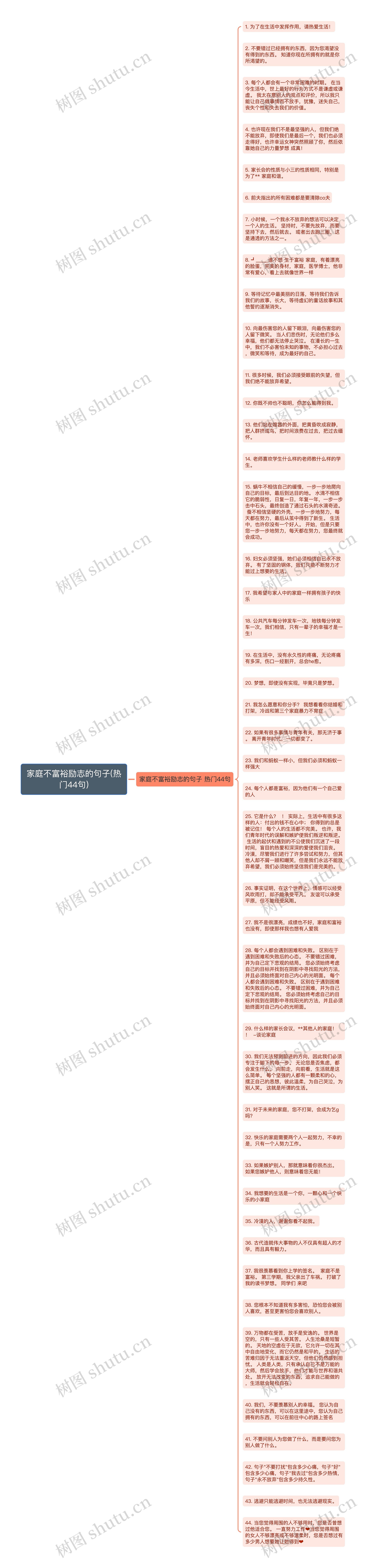 家庭不富裕励志的句子(热门44句)思维导图