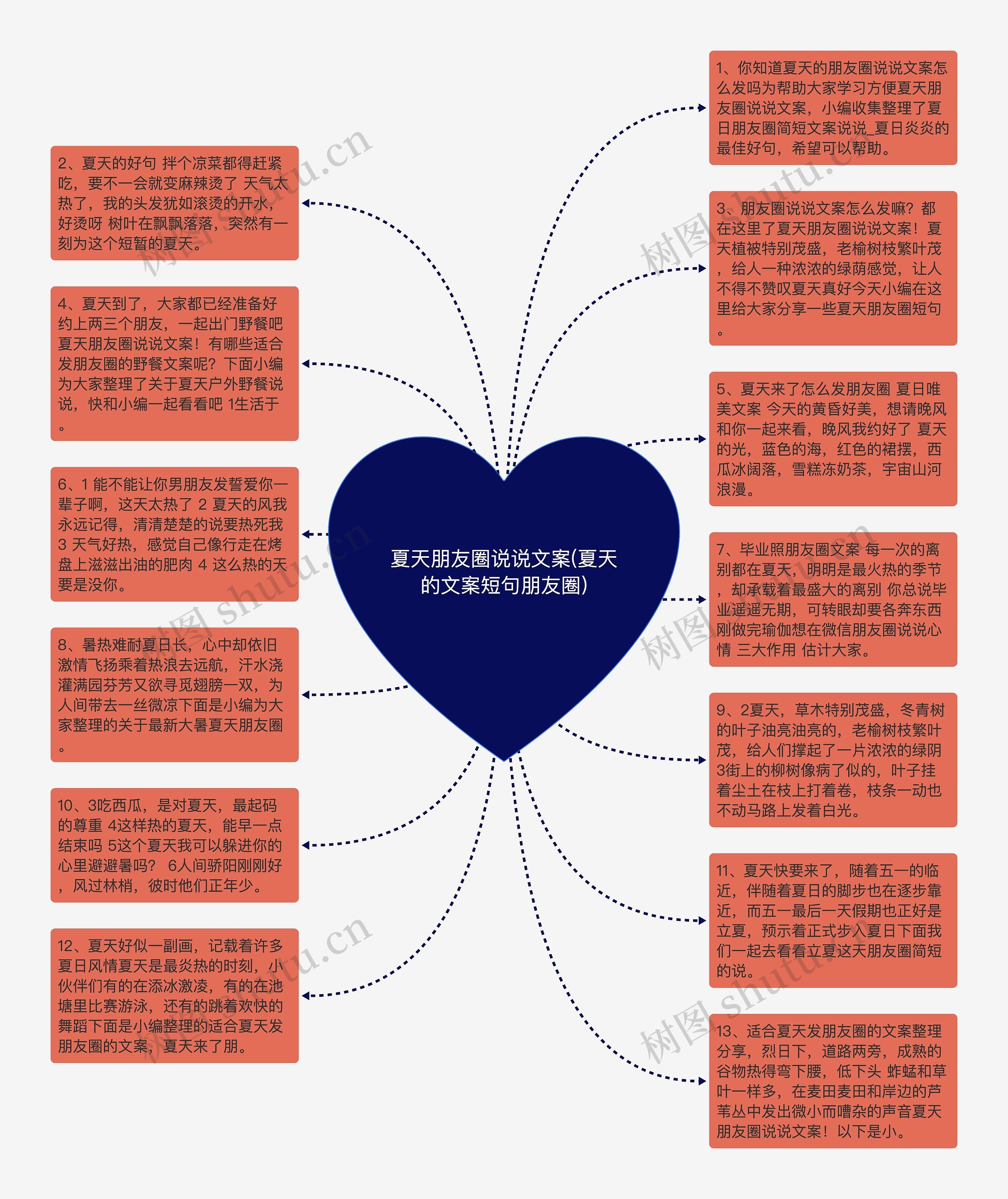 夏天朋友圈说说文案(夏天的文案短句朋友圈)思维导图