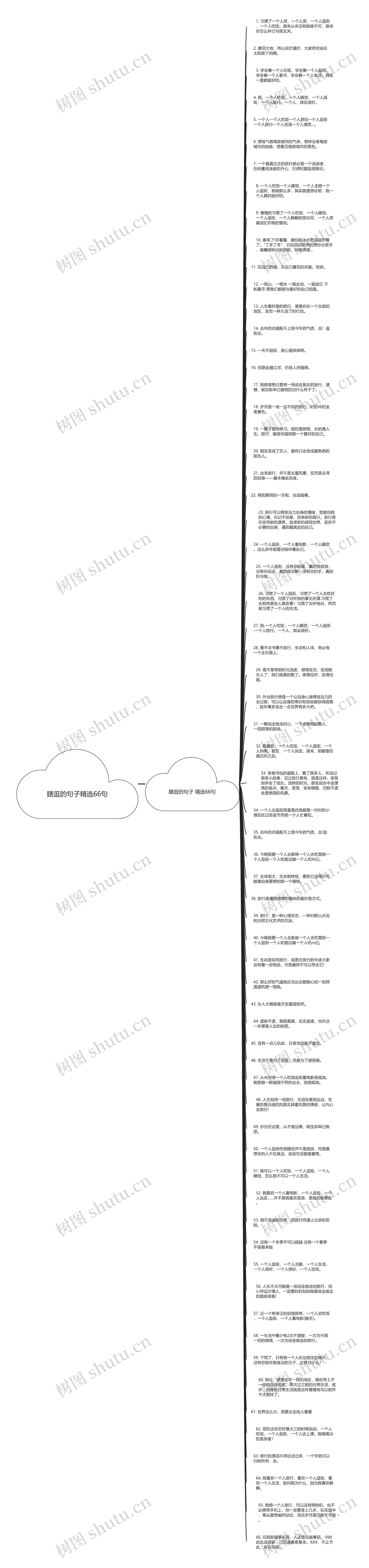 瞎逛的句子精选66句思维导图