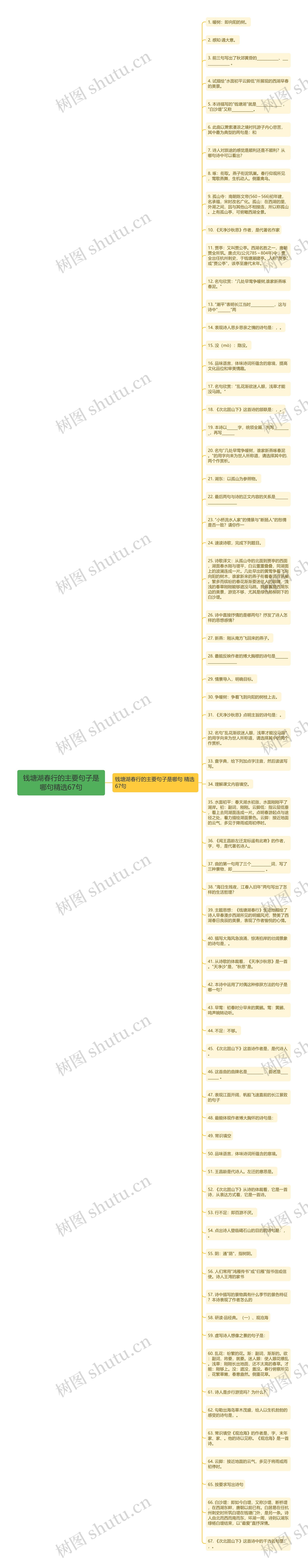 钱塘湖春行的主要句子是哪句精选67句思维导图