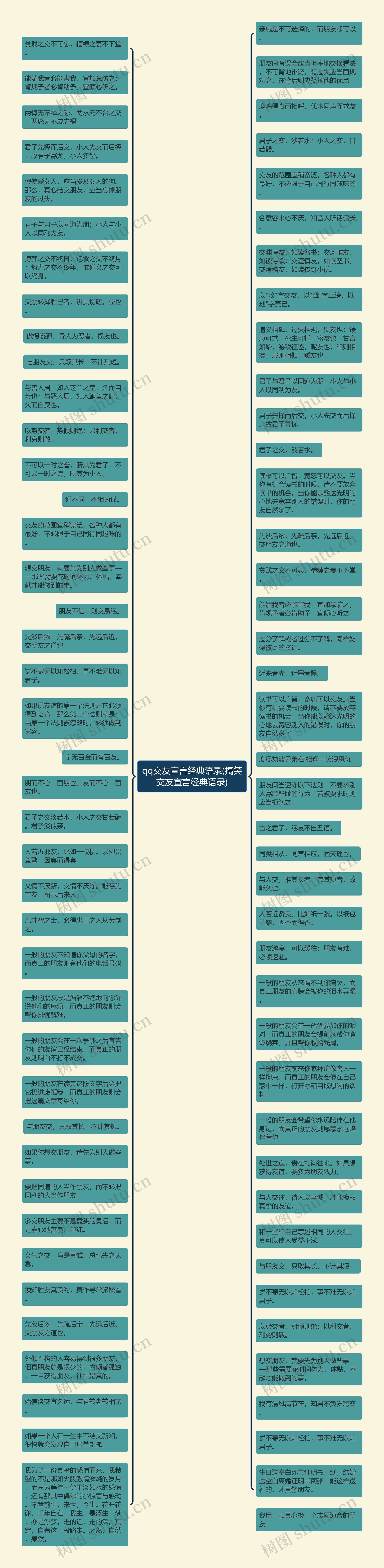 qq交友宣言经典语录(搞笑交友宣言经典语录)思维导图