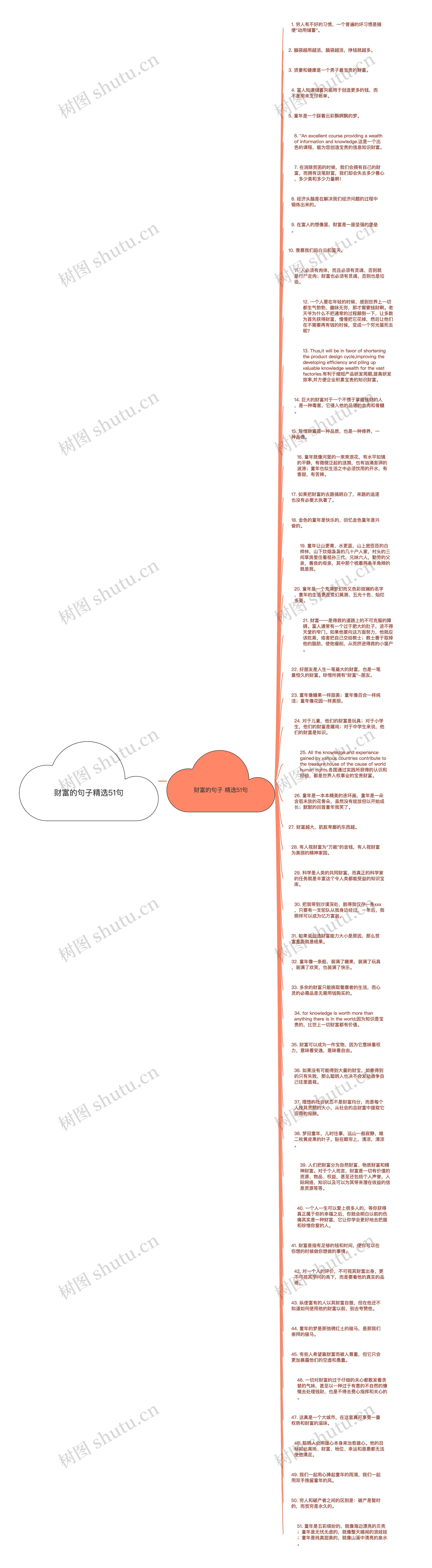 财富的句子精选51句思维导图