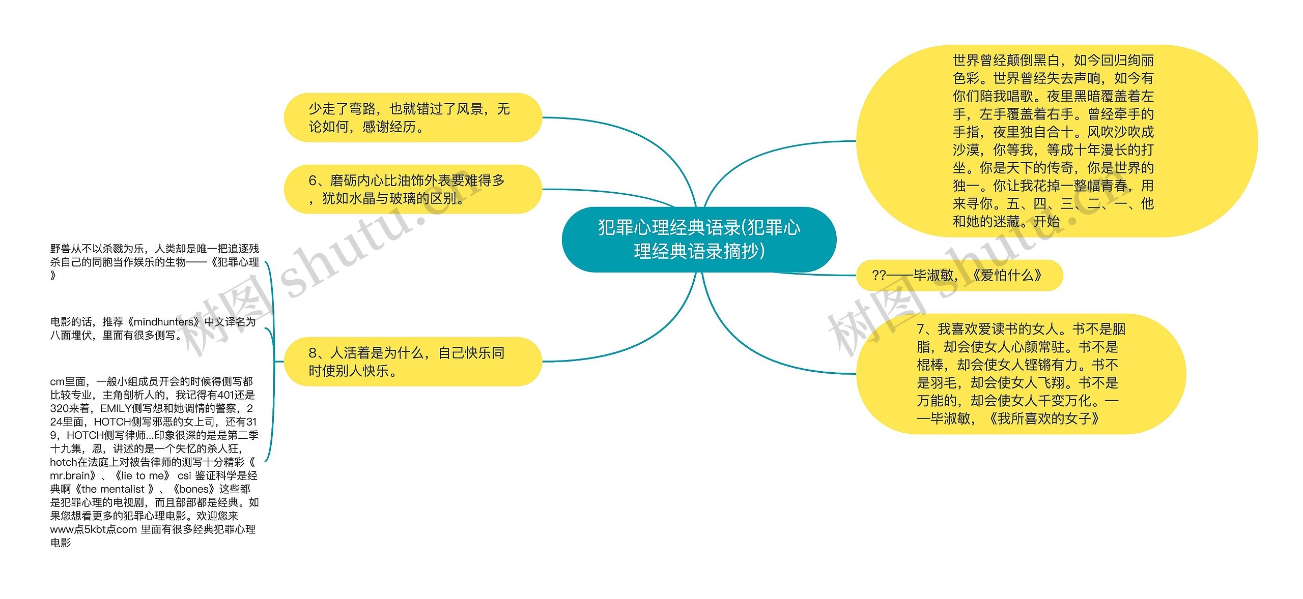 犯罪心理经典语录(犯罪心理经典语录摘抄)思维导图