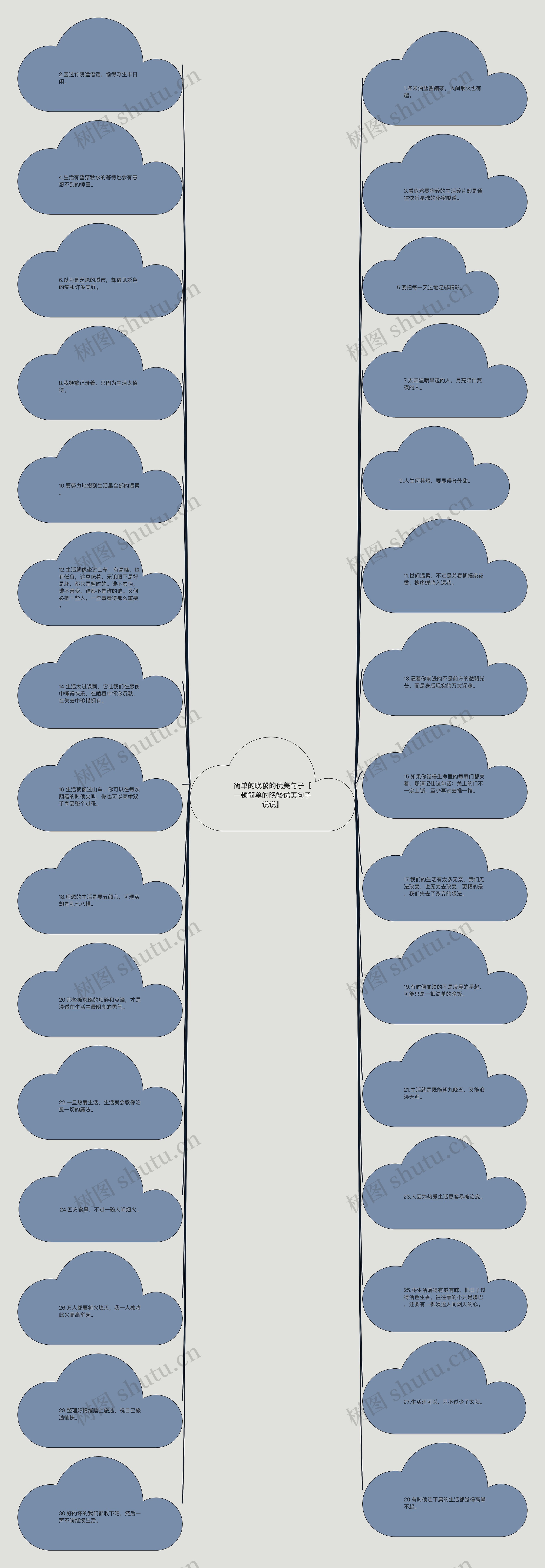 简单的晚餐的优美句子【一顿简单的晚餐优美句子说说】思维导图