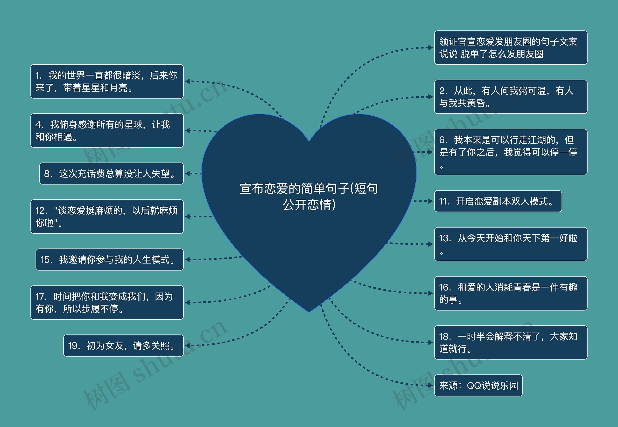 宣布恋爱的简单句子(短句公开恋情)