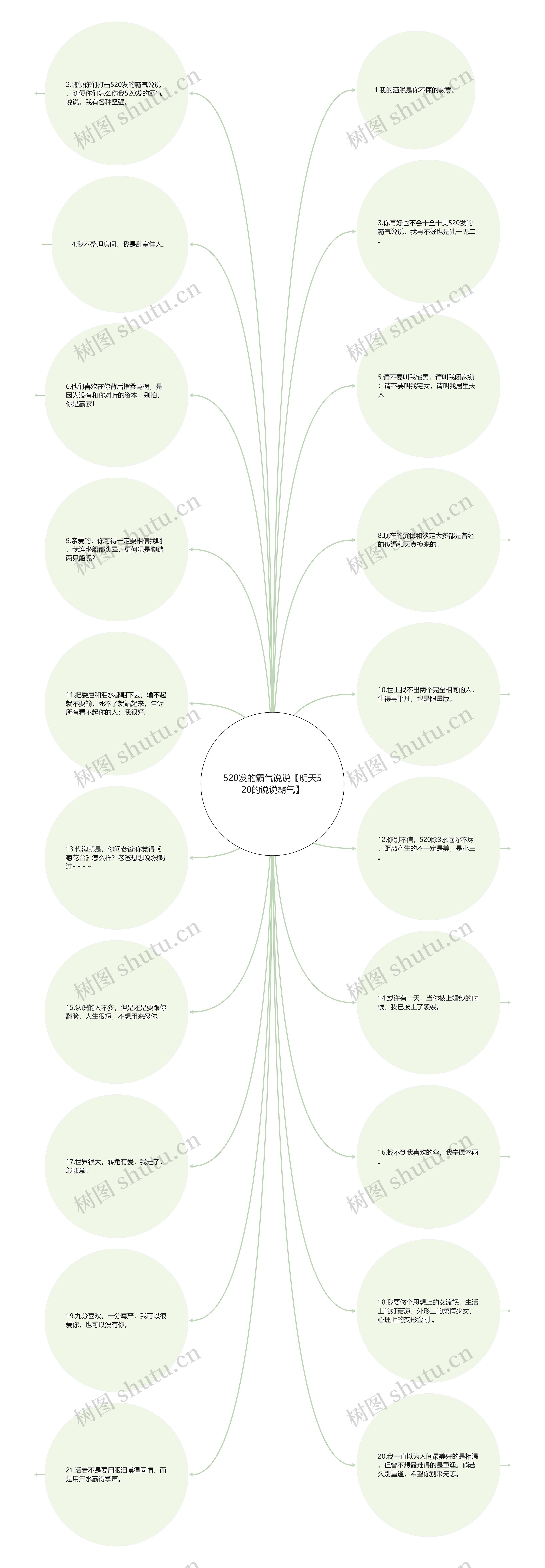 520发的霸气说说【明天520的说说霸气】思维导图