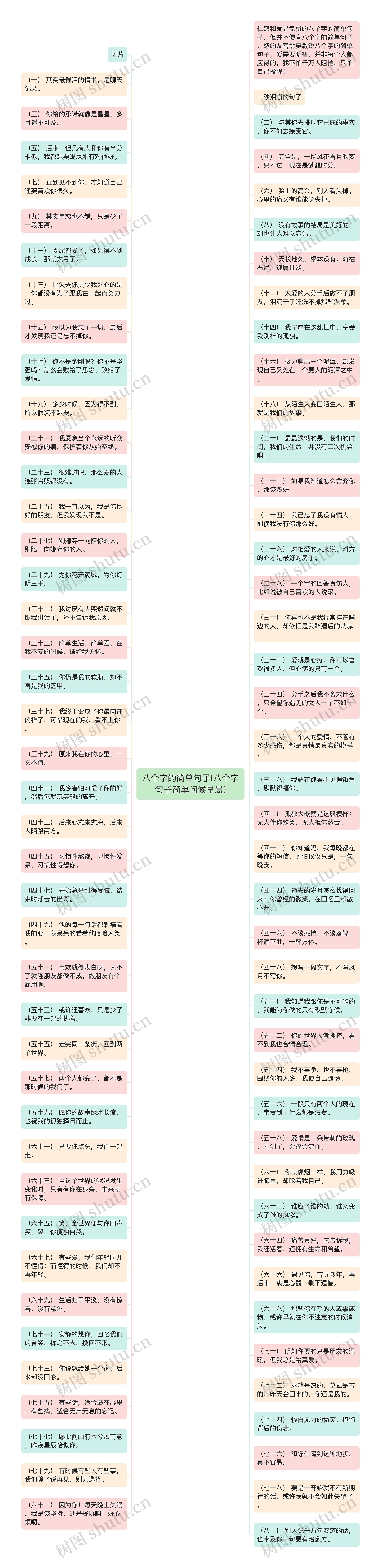 八个字的简单句子(八个字句子简单问候早晨)思维导图