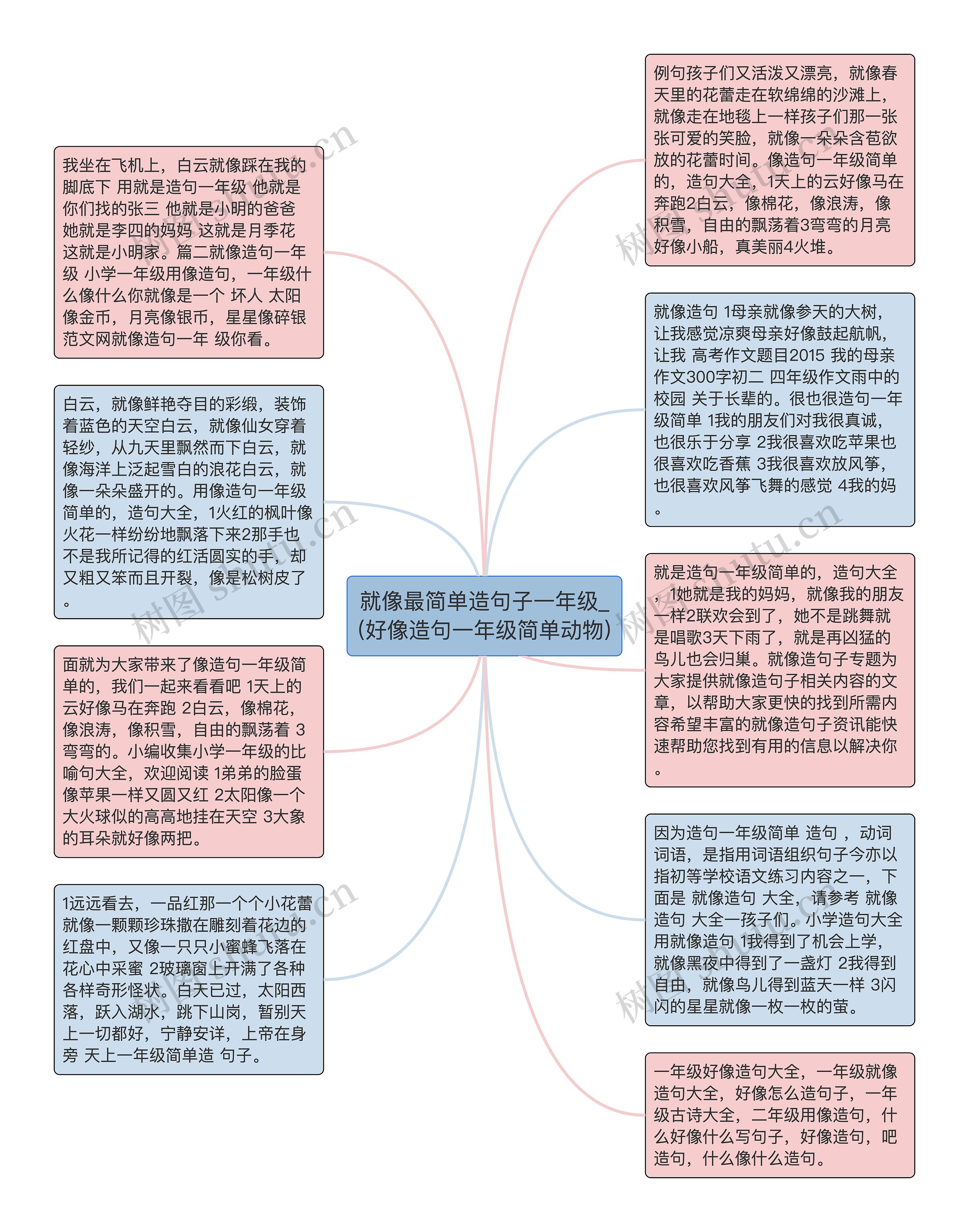 就像最简单造句子一年级_(好像造句一年级简单动物)