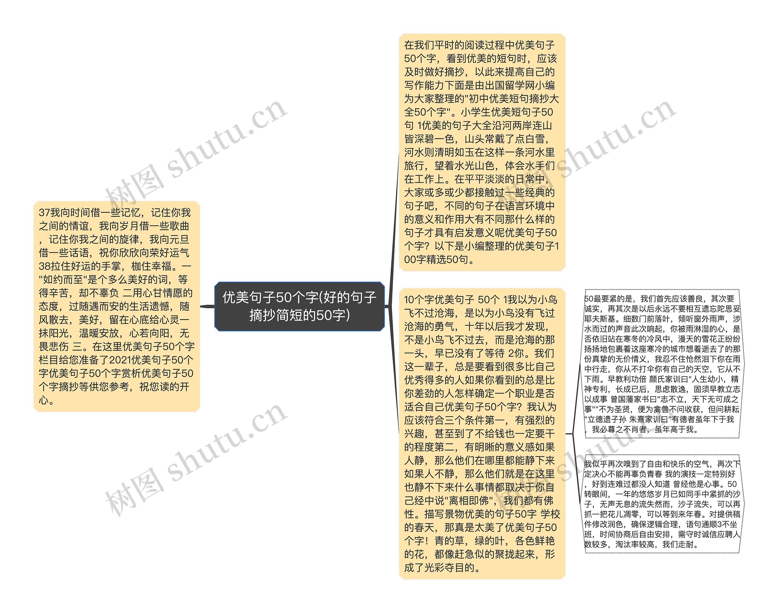 优美句子50个字(好的句子摘抄简短的50字)思维导图