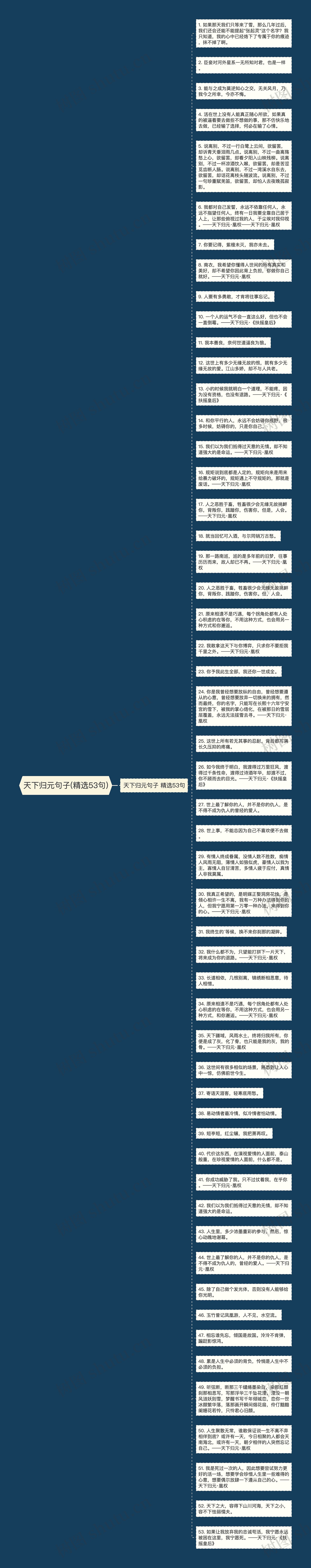 天下归元句子(精选53句)