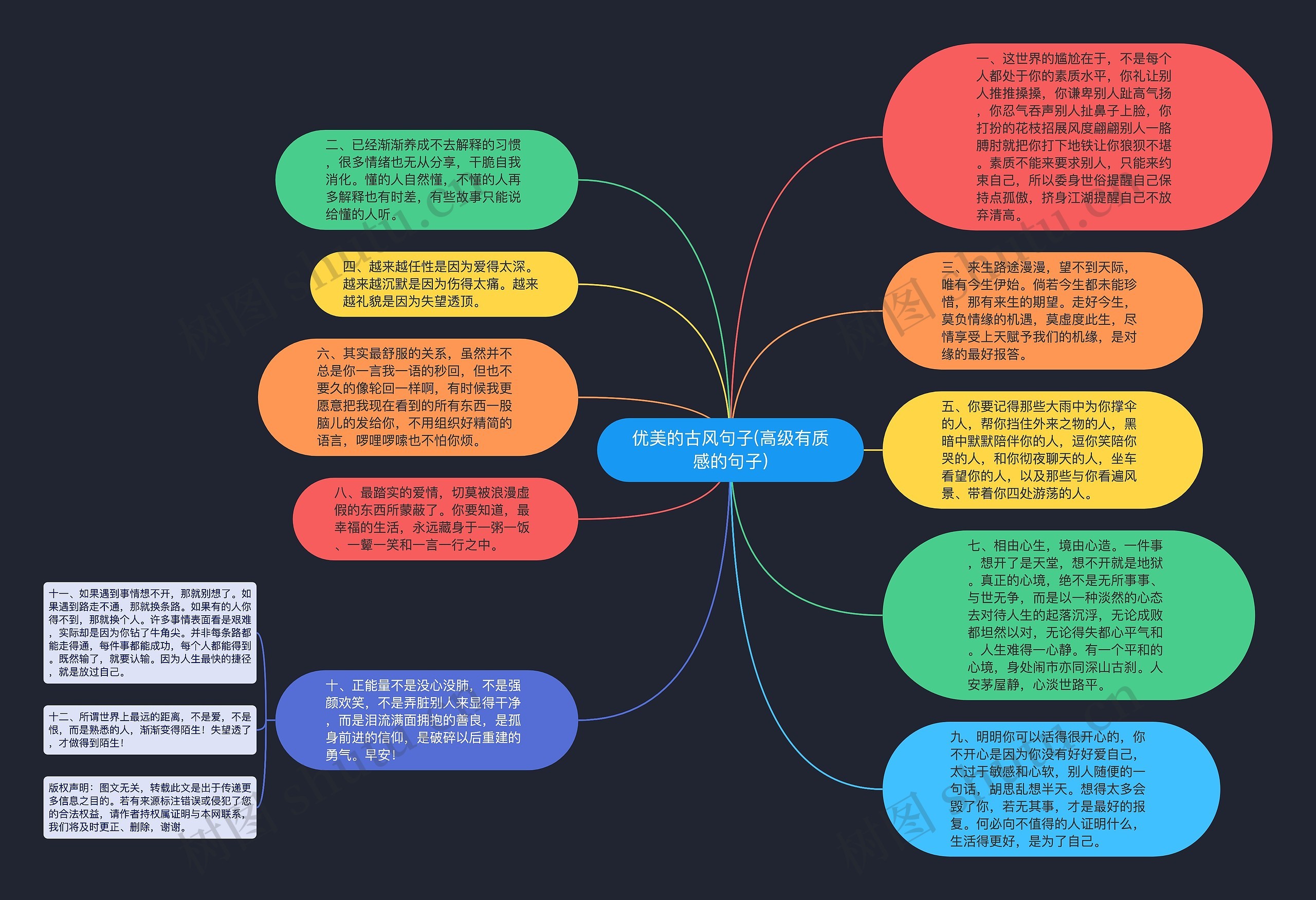 优美的古风句子(高级有质感的句子)思维导图