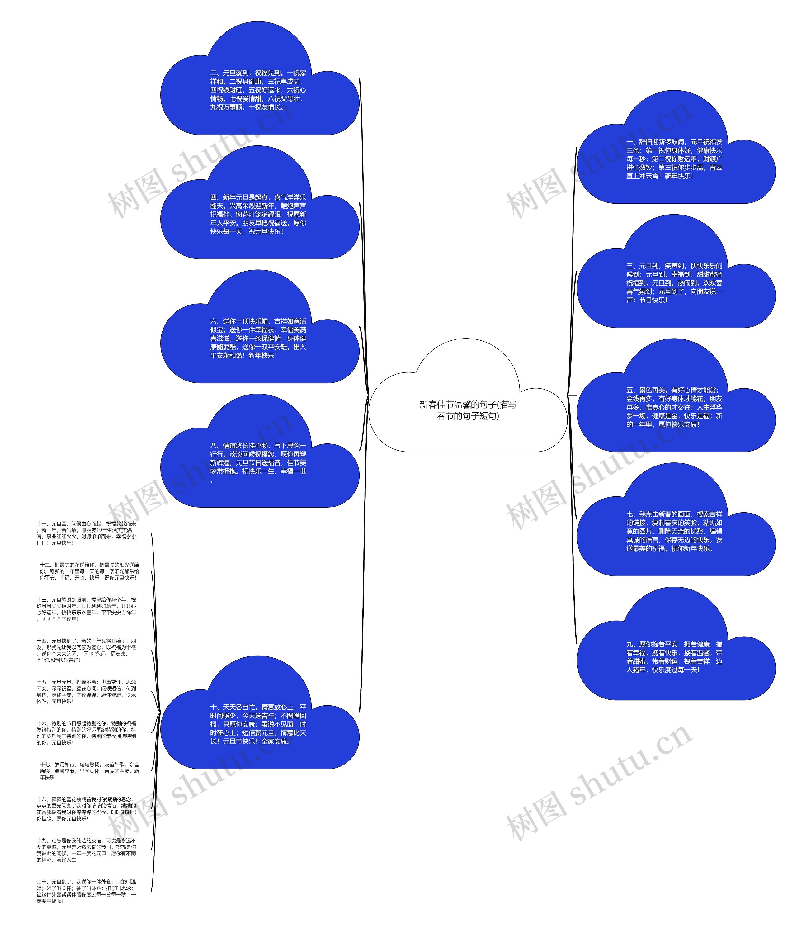 新春佳节温馨的句子(描写春节的句子短句)思维导图