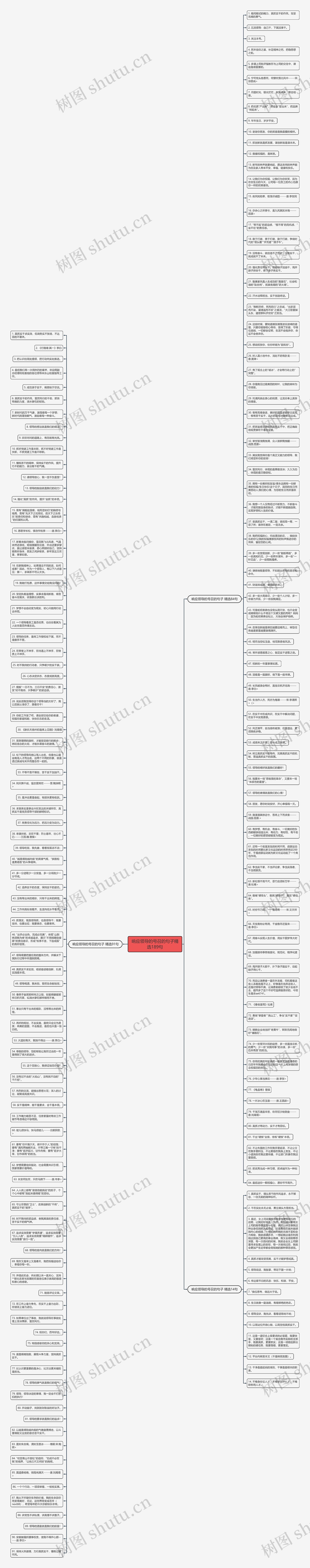 响应领导的号召的句子精选189句思维导图