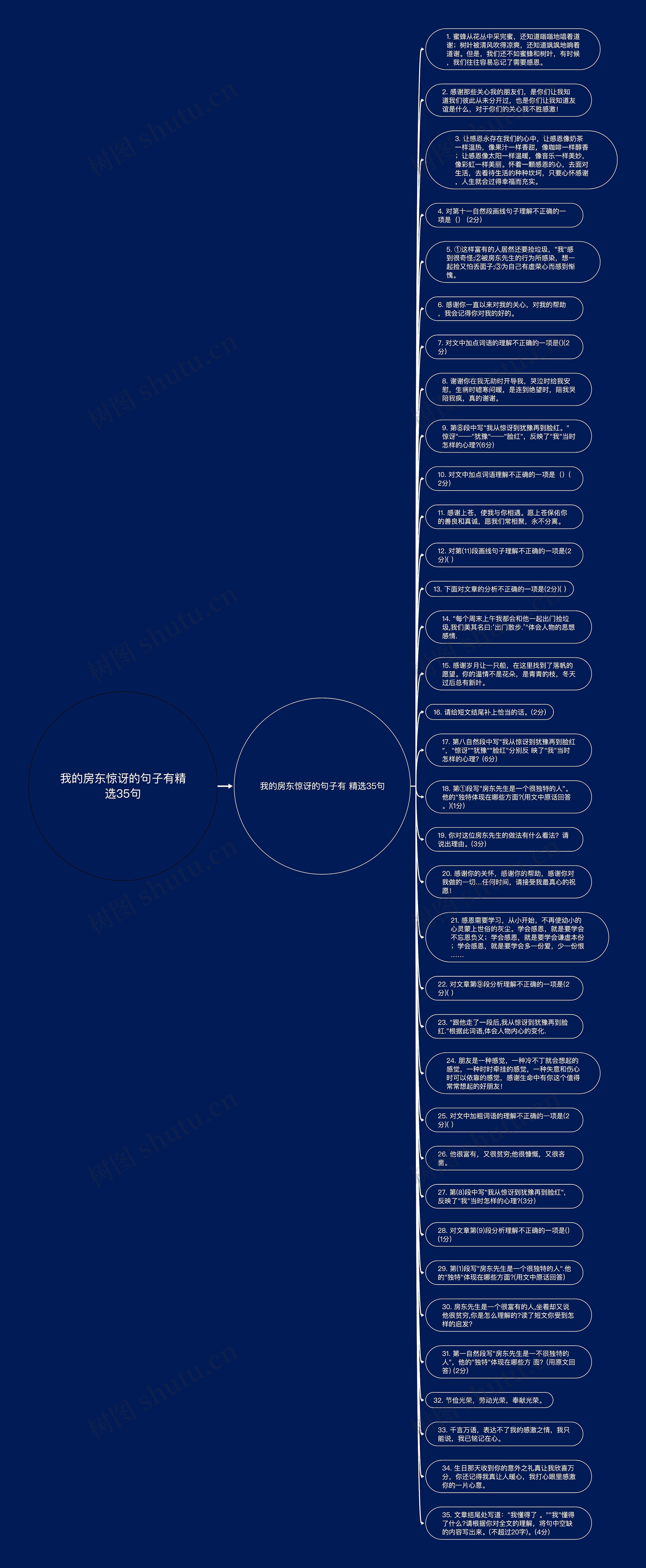 我的房东惊讶的句子有精选35句