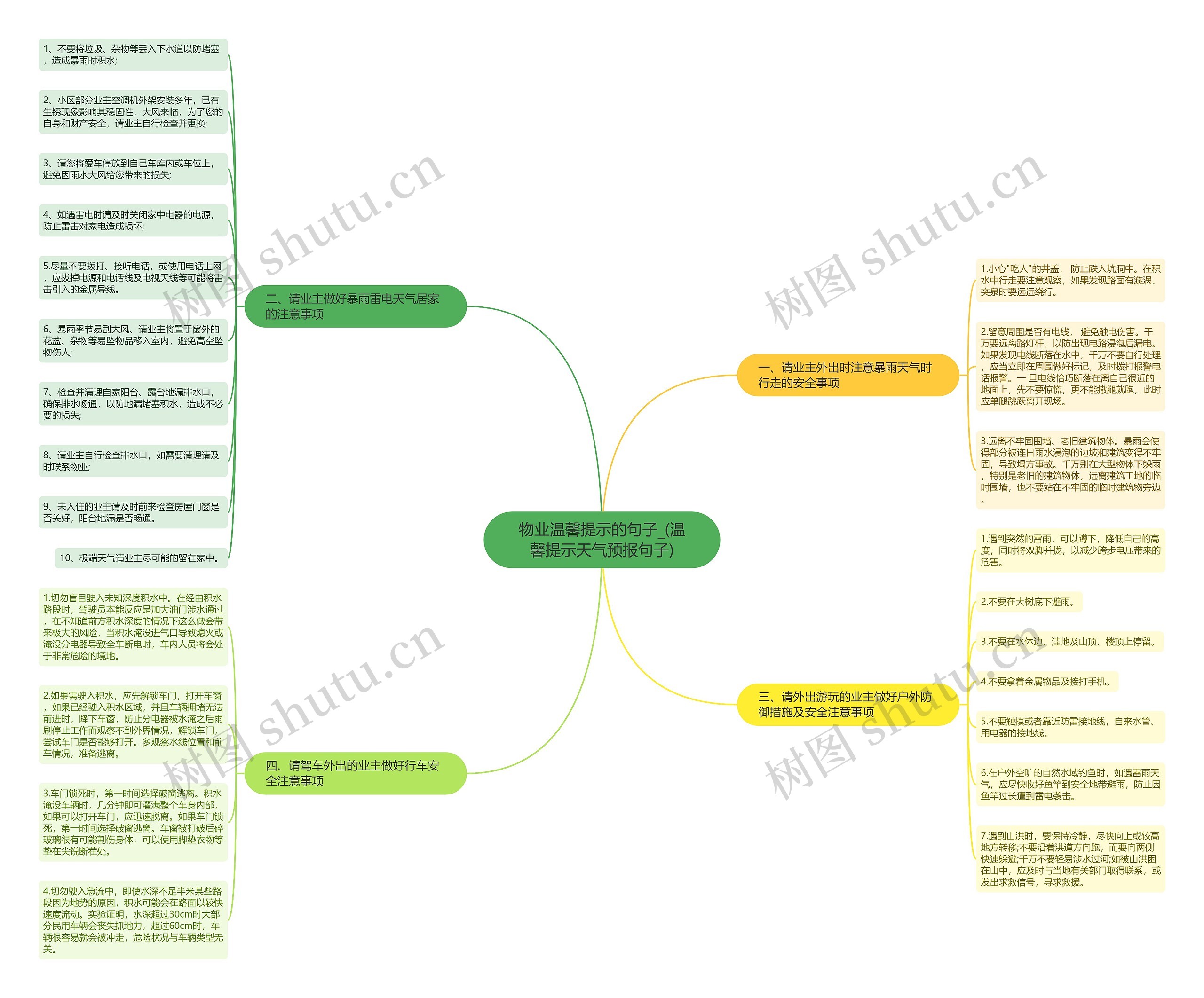 物业温馨提示的句子_(温馨提示天气预报句子)思维导图