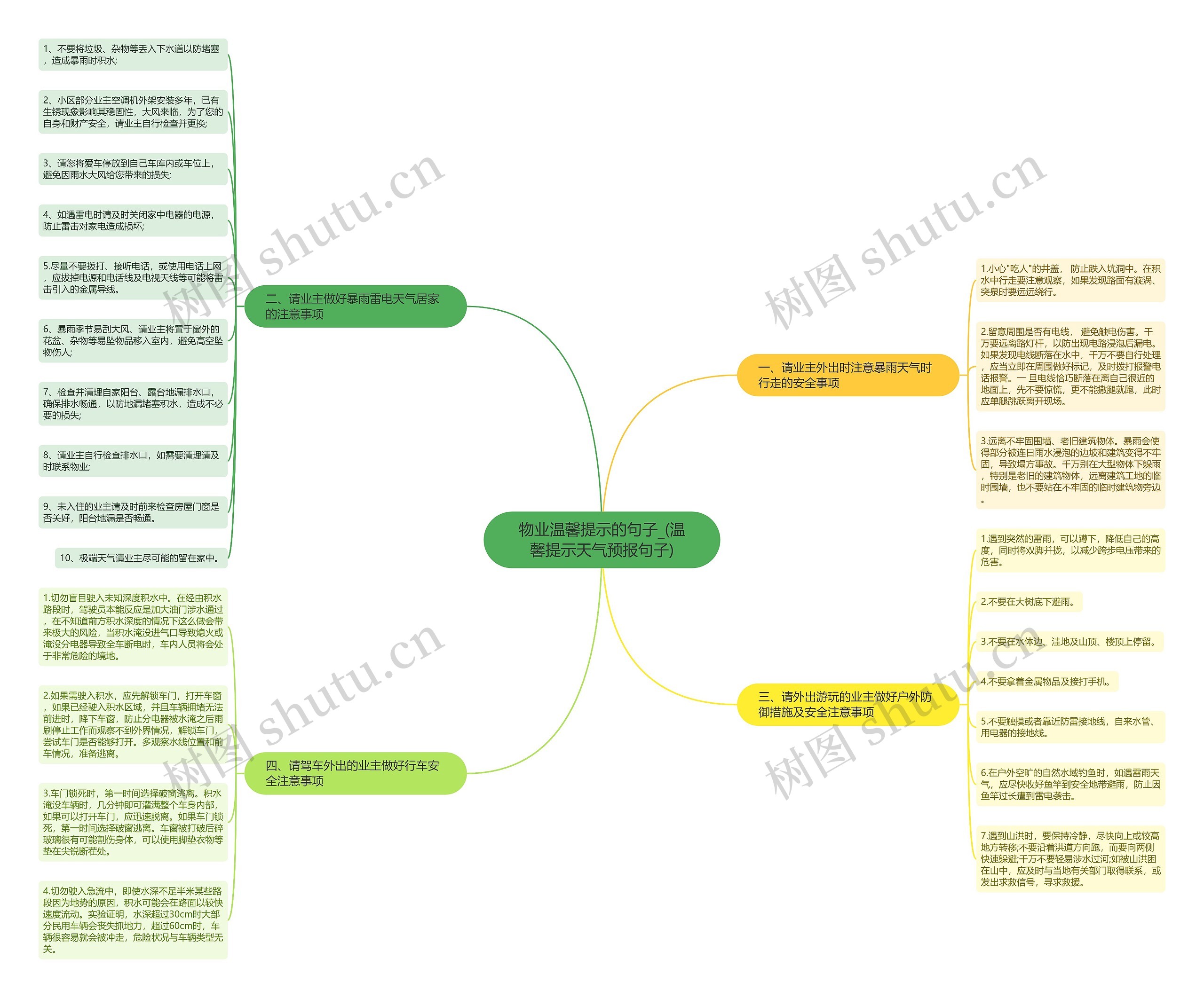 物业温馨提示的句子_(温馨提示天气预报句子) 物业温馨提示的句子_(温馨提示天气预报句子)