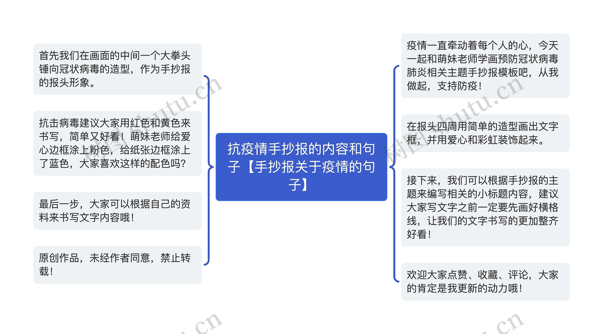 抗疫情手抄报的内容和句子【手抄报关于疫情的句子】