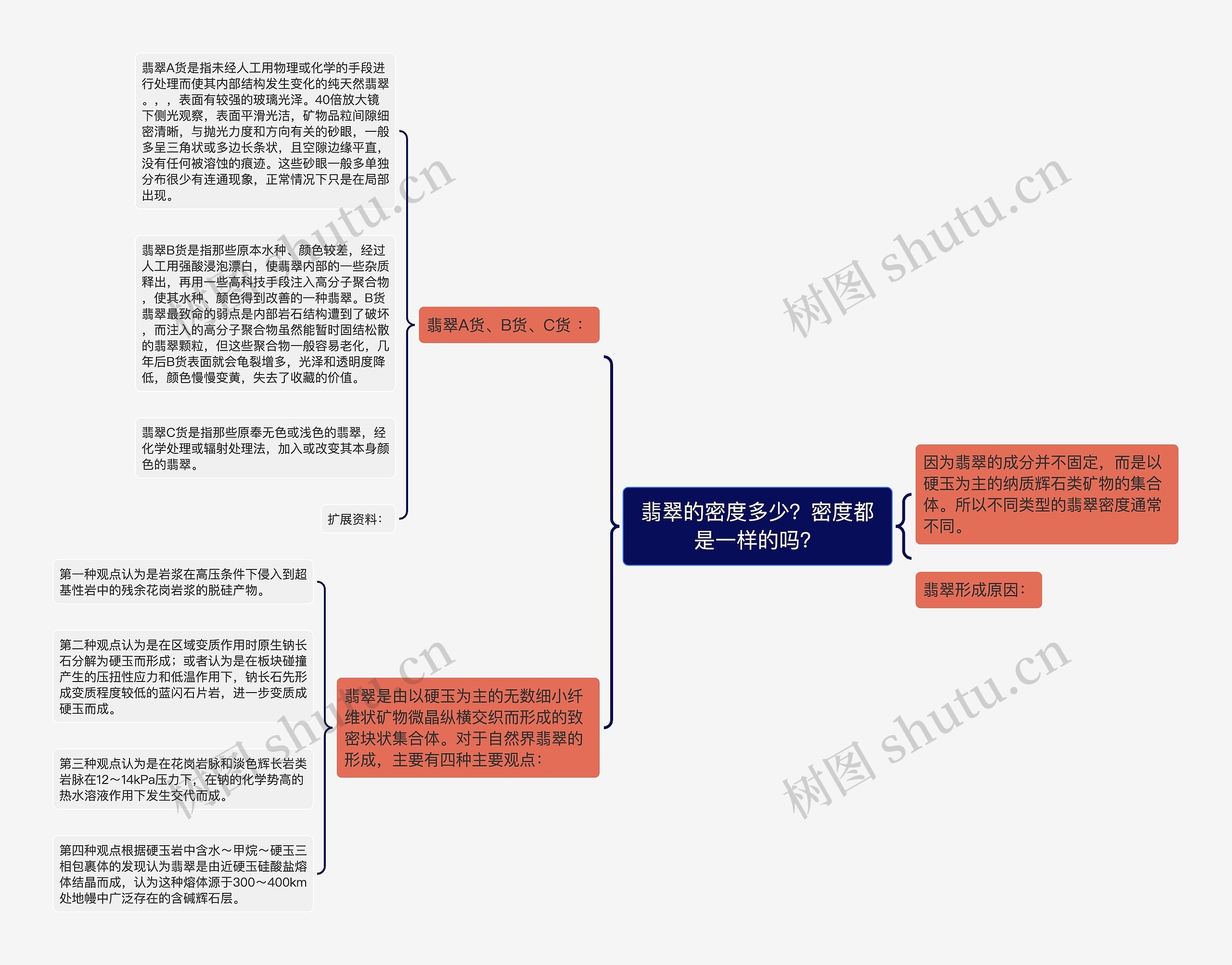 翡翠的密度多少？密度都是一样的吗？