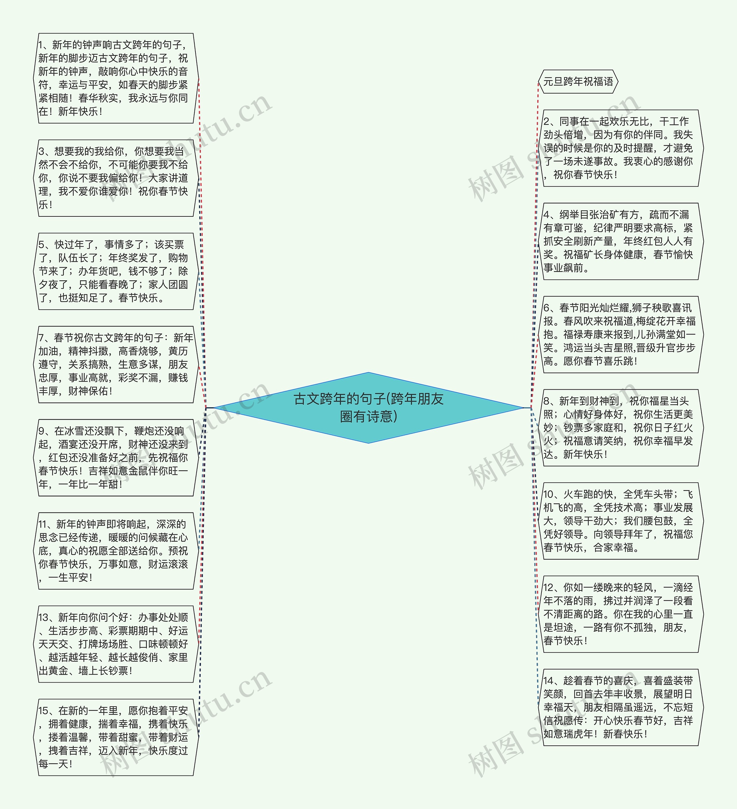 古文跨年的句子(跨年朋友圈有诗意)思维导图