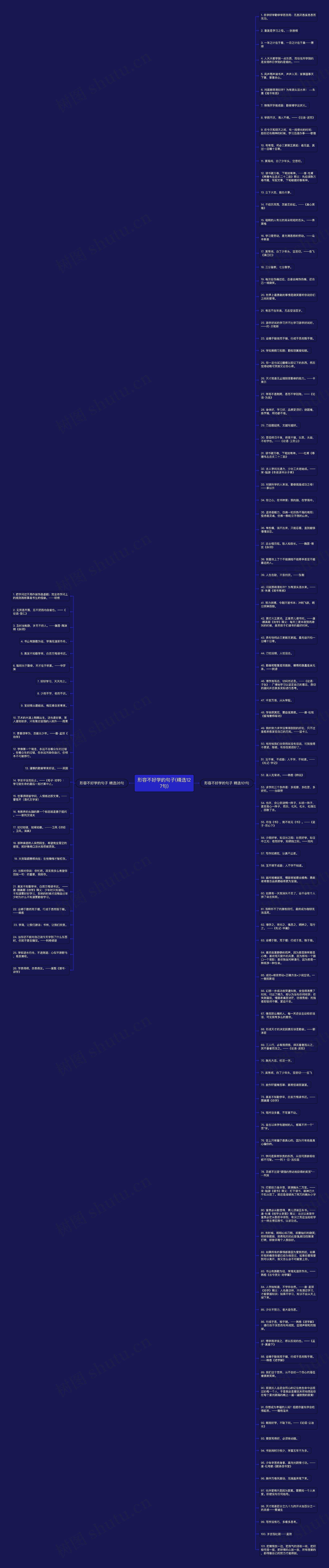 形容不好学的句子(精选127句)思维导图
