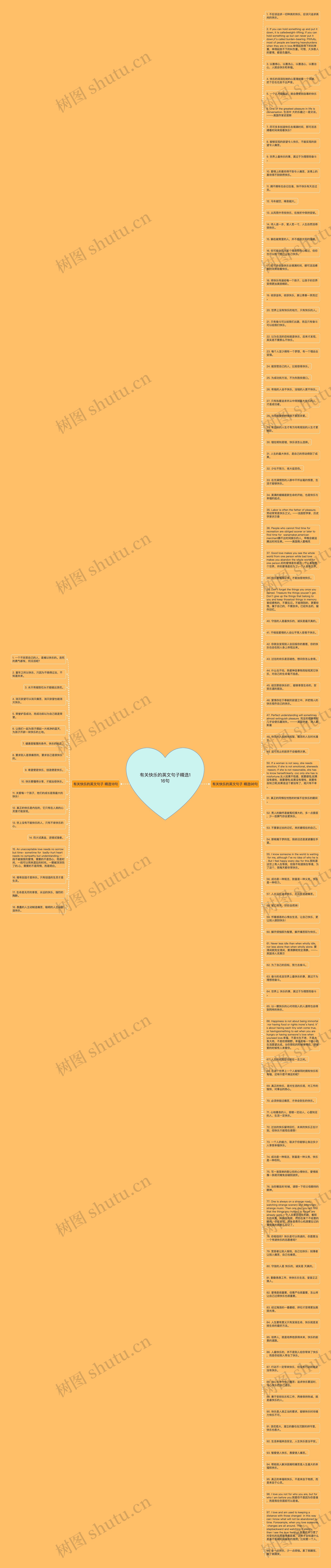 有关快乐的英文句子精选116句思维导图