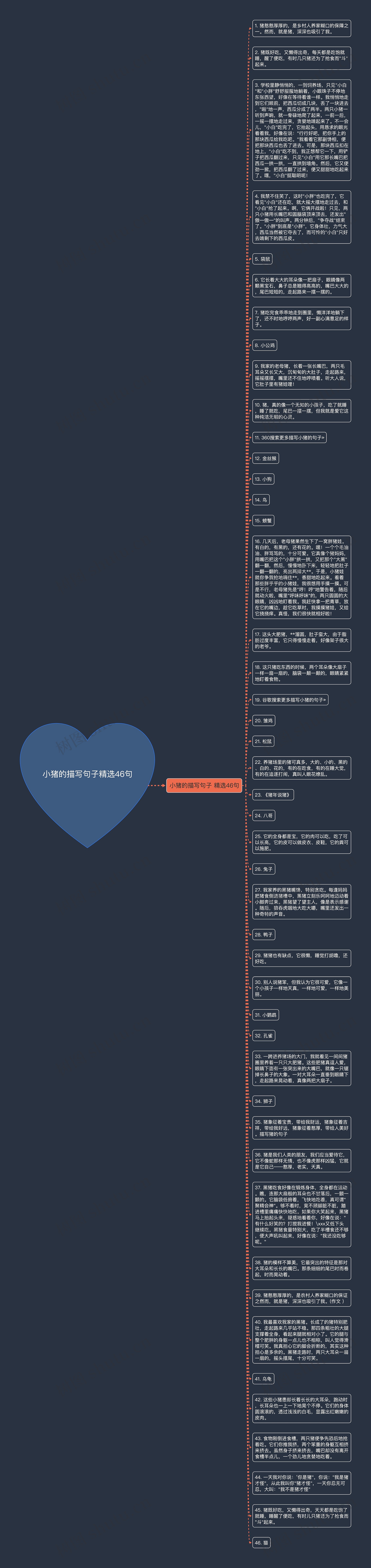 小猪的描写句子精选46句思维导图