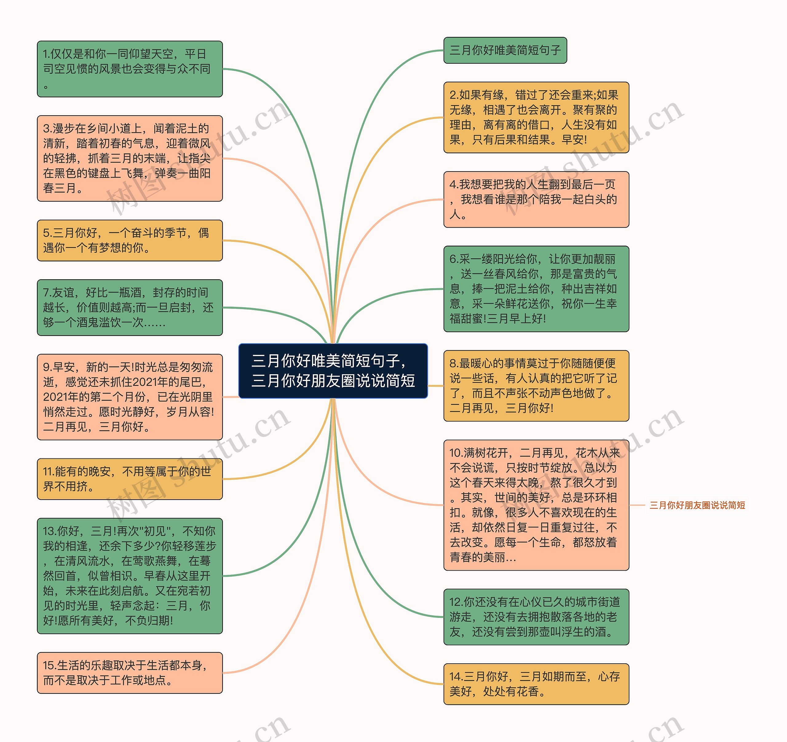 三月你好唯美简短句子，三月你好朋友圈说说简短思维导图