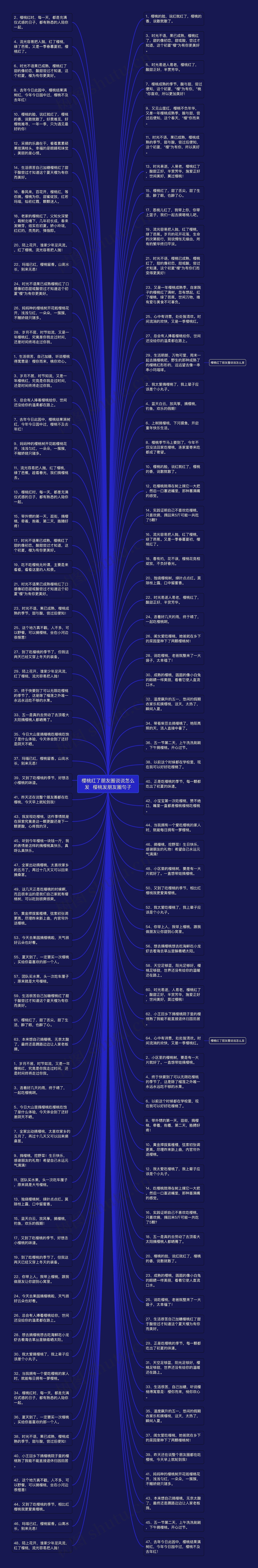 樱桃红了朋友圈说说怎么发  樱桃发朋友圈句子
